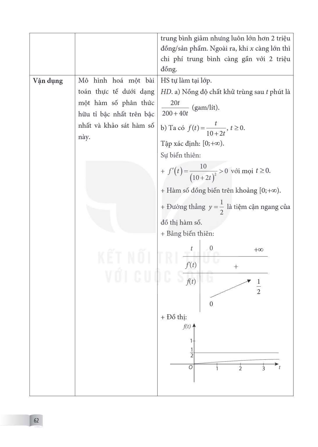 trung bình giảm nhưng luôn lớn hơn 2 triệu đồng/sản phẩm. Ngoài ra, khi $x$ càng lớn thì chi phí trung bình càng gần với 2 triệu đồng. Vận dụng, Mô hình hoá một