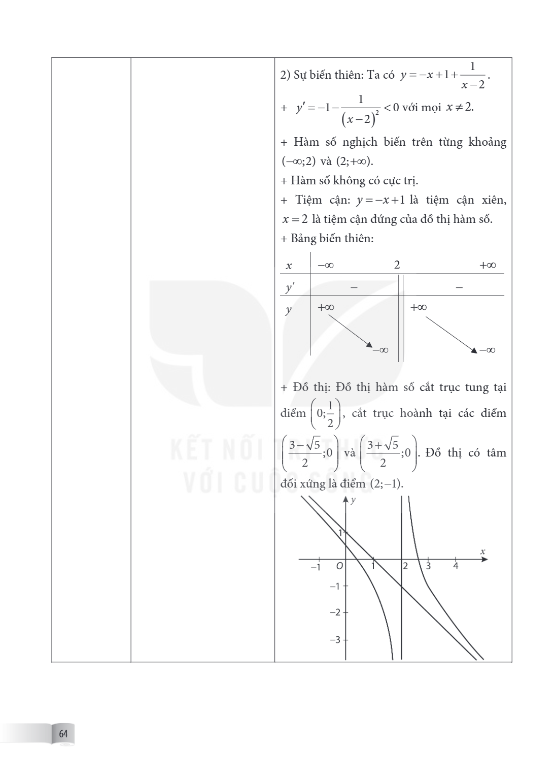 Sự biến thiên: Ta có $y = -x + 1 + \frac{1}{x-2}$. $y' = -1 - \frac{1}{(x-2)^2} < 0$ với mọi $x \neq 2$. Hàm số nghịch biến trên từng khoảng $(-\infty; 2)$ và $