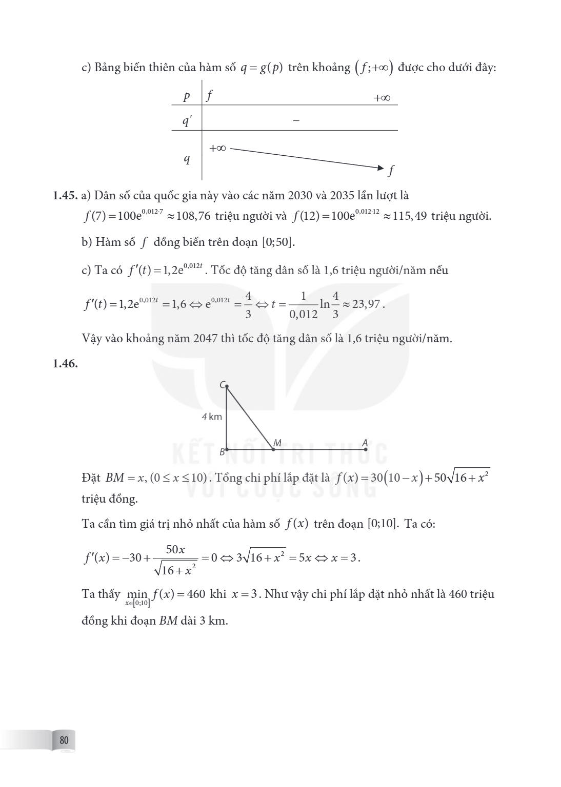 c) Bảng biến thiên của hàm số $q = g(p)$ trên khoảng $(f; +\infty)$ được cho dưới đây: $p$, $f$, $+\infty$ $q'$, $-$ $q$, $+\infty$, $\searrow$, $f$ 1.45. a) Dâ