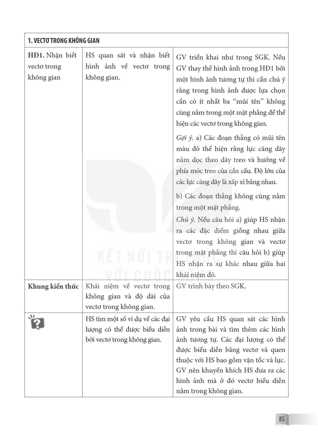 1. VECTƠ TRONG KHÔNG GIAN HĐ1. Nhận biết vectơ trong không gian, HS quan sát và nhận biết hình ảnh về vectơ trong không gian., GV triển khai như trong SGK. Nếu 