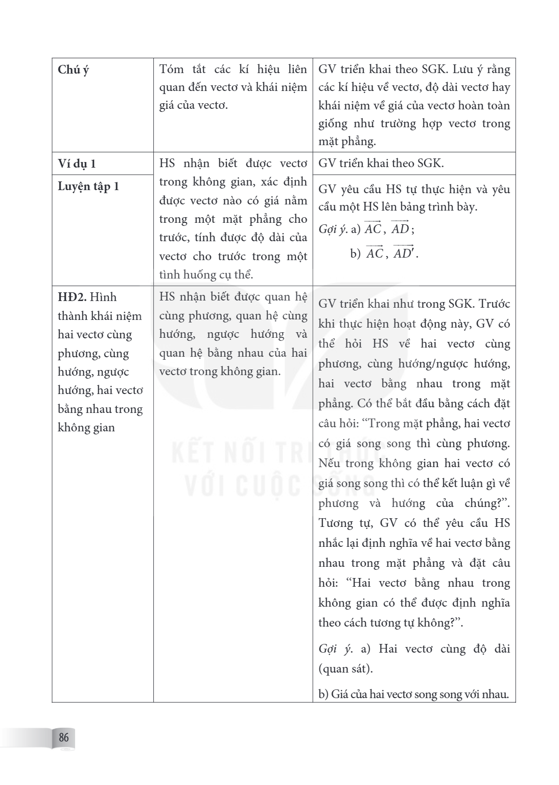 Chú ý, Tóm tắt các kí hiệu liên quan đến vectơ và khái niệm giá của vectơ., GV triển khai theo SGK. Lưu ý rằng các kí hiệu về vectơ, độ dài vectơ hay khái niệm 