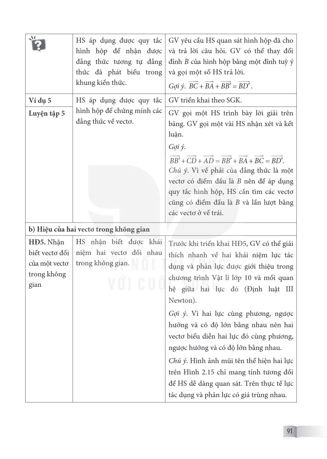 HS áp dụng được quy tắc hình hộp để nhận được đẳng thức tương tự đẳng thức đã phát biểu trong khung kiến thức., GV yêu cầu HS quan sát hình hộp đã cho và trả lờ