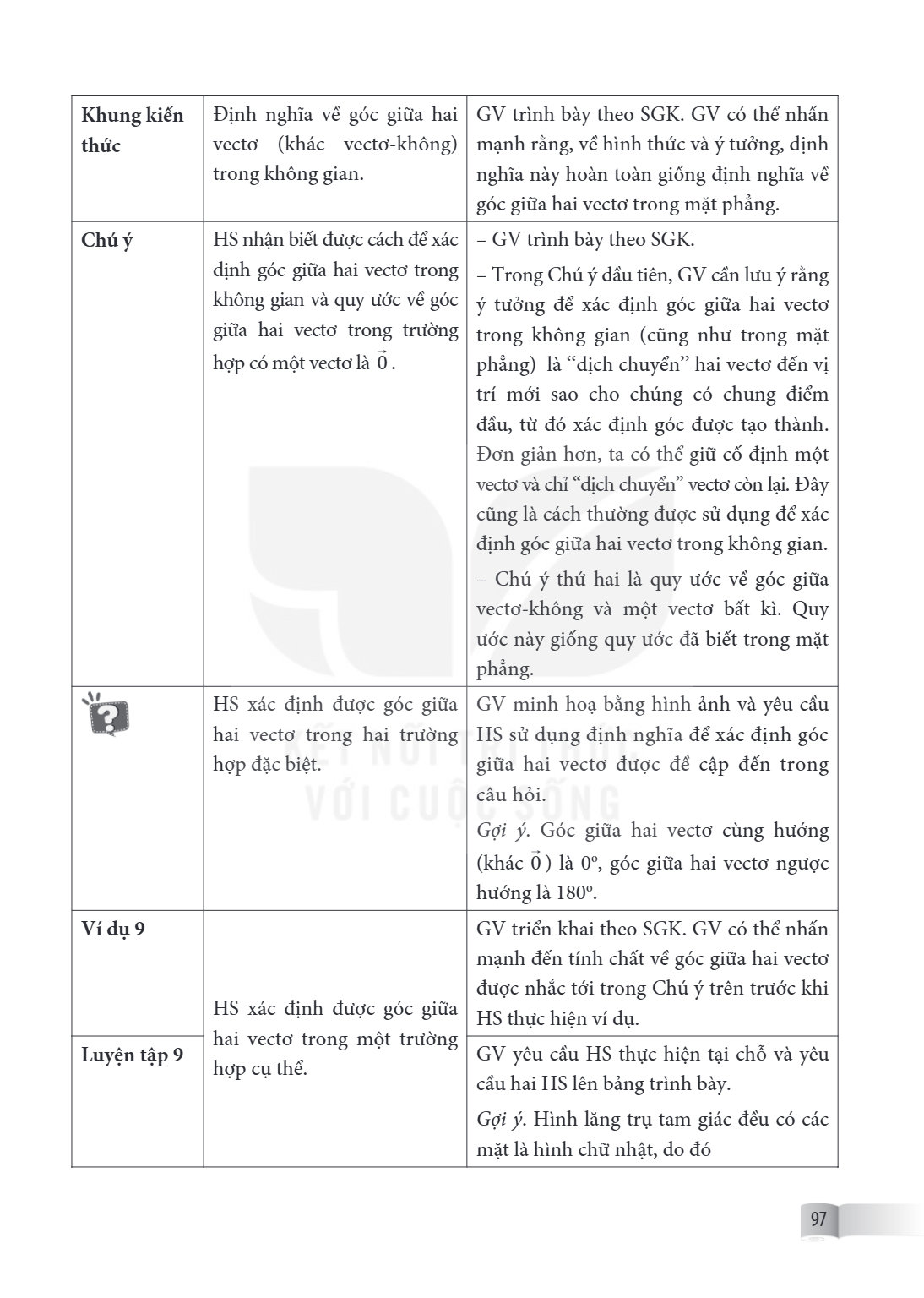 Khung kiến, Định nghĩa về góc giữa hai thức, vectơ (khác vectơ-không) trong không gian. Chú ý HS nhận biết được cách để xác định góc giữa hai vectơ trong không 