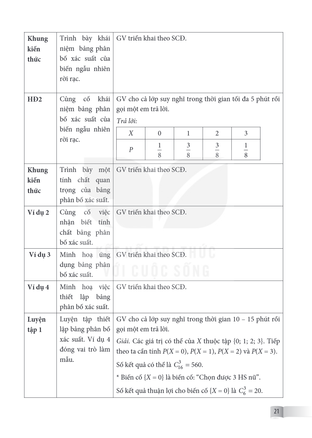 Khung kiến thức, Trình bày khái niệm bảng phân bố xác suất của biến ngẫu nhiên rời rạc., GV triển khai theo SCD. HĐ2, Củng cố khái niệm bảng phân bố xác suất củ