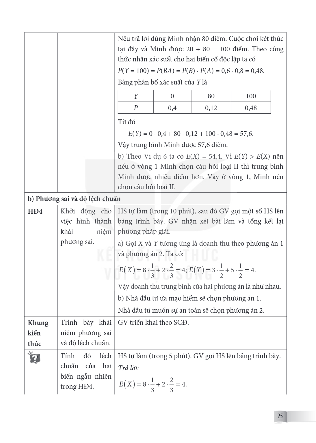 Nếu trả lời đúng Minh nhận 80 điểm. Cuộc chơi kết thúc tại đây và Minh được $20 + 80 = 100$ điểm. Theo công thức nhân xác suất cho hai biến cố độc lập ta có $P(