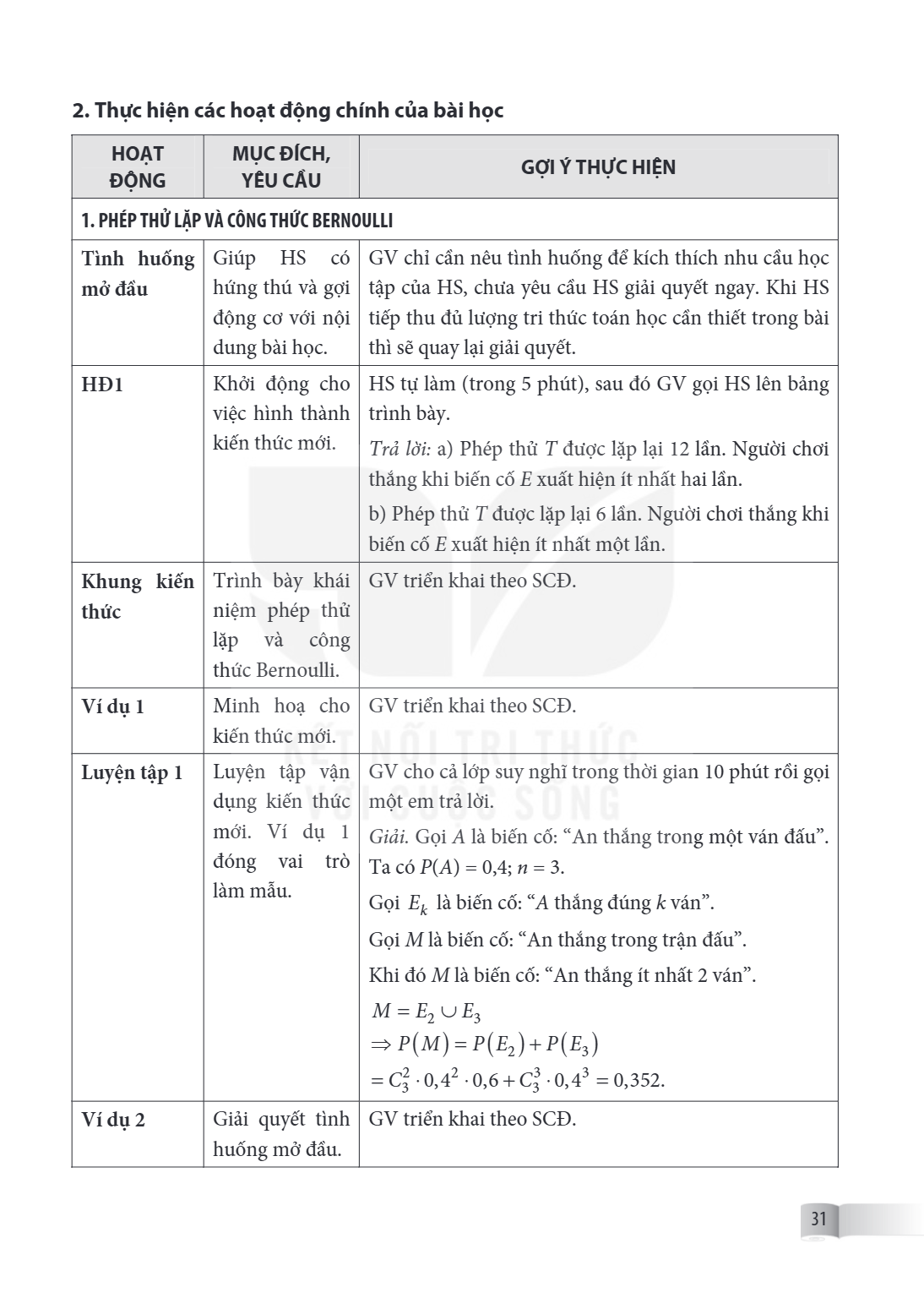 2. Thực hiện các hoạt động chính của bài học HOẠT ĐỘNG, MỤC ĐÍCH, YÊU CẦU, GỢI Ý THỰC HIỆN 1. PHÉP THỬ LẶP VÀ CÔNG THỨC BERNOULLI Tình huống mở đầu, Giúp HS có 