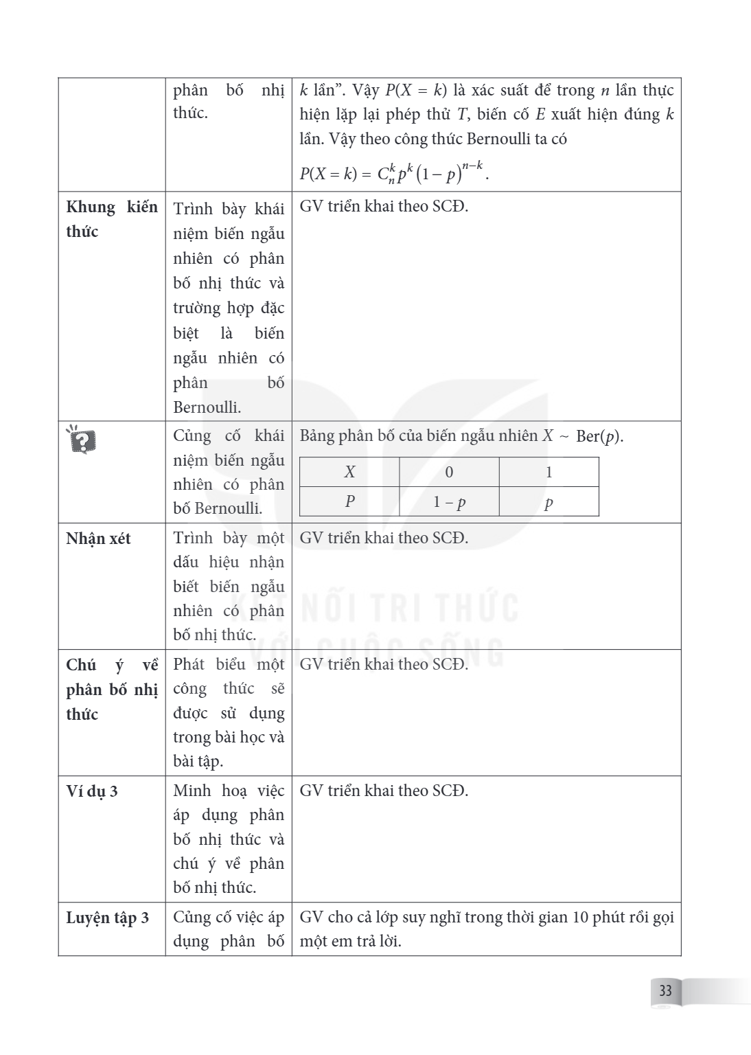 phân bố nhị thức., $k$ lần”. Vậy $P(X = k)$ là xác suất để trong $n$ lần thực hiện lặp lại phép thử $T$, biến cố $E$ xuất hiện đúng $k$ lần. Vậy theo công thức 