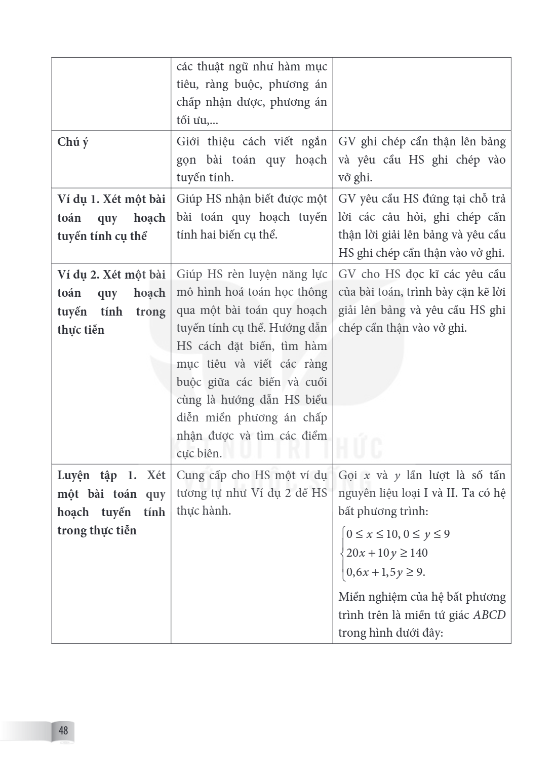 các thuật ngữ như hàm mục tiêu, ràng buộc, phương án chấp nhận được, phương án tối ưu,... Chú ý, Giới thiệu cách viết ngắn gọn bài toán quy hoạch tuyến tính., G