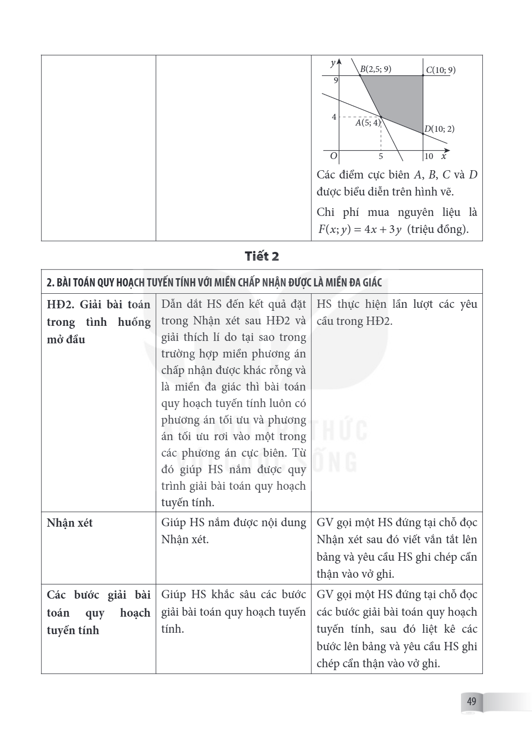 Các điểm cực biên $A$, $B$, $C$ và $D$ được biểu diễn trên hình vẽ. Chi phí mua nguyên liệu là $F(x; y) = 4x + 3y$ (triệu đồng). Tiết 2 2. BÀI TOÁN QUY HOẠCH TU