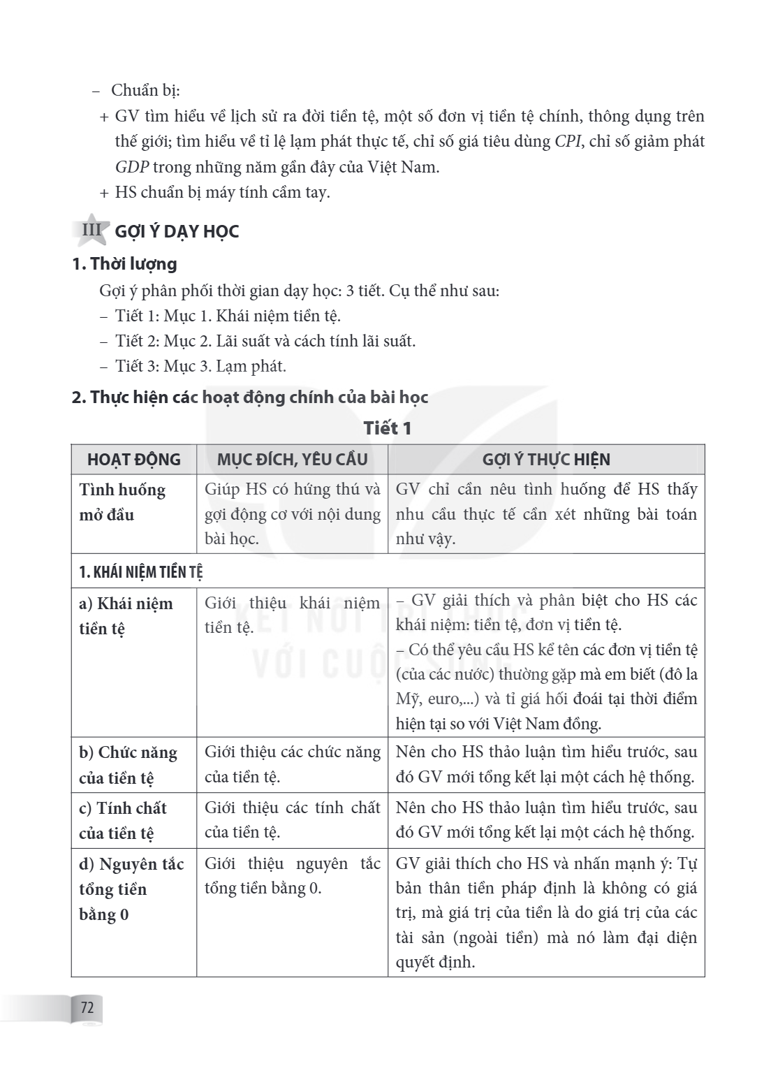 – Chuẩn bị: GV tìm hiểu về lịch sử ra đời tiền tệ, một số đơn vị tiền tệ chính, thông dụng trên thế giới; tìm hiểu về tỉ lệ lạm phát thực tế, chỉ số giá tiêu dù