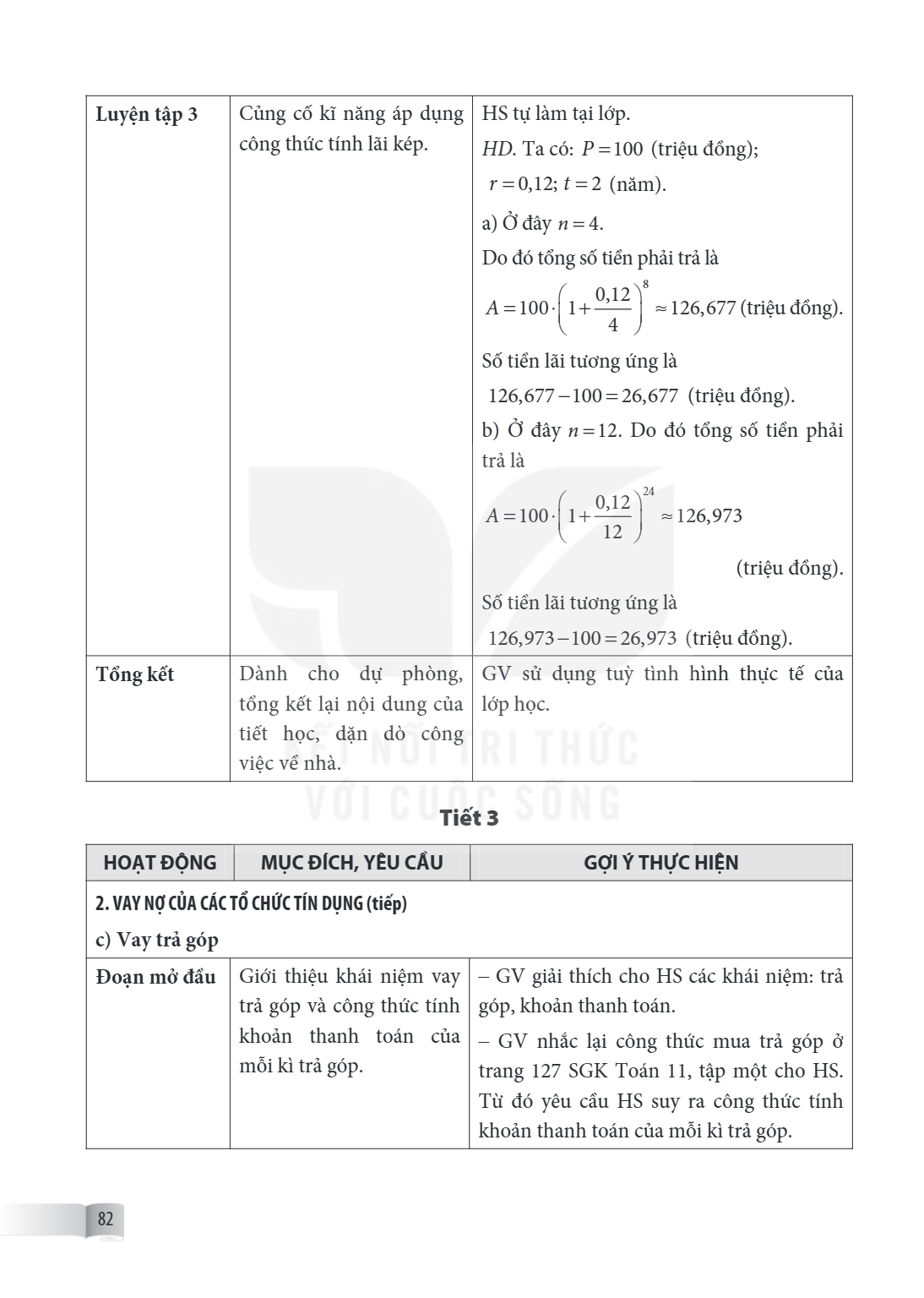 Luyện tập 3, Củng cố kĩ năng áp dụng công thức tính lãi kép., HS tự làm tại lớp. HD. Ta có: $P = 100$ (triệu đồng); $r = 0,12$; $t = 2$ (năm). a) Ở đây $n = 4$.