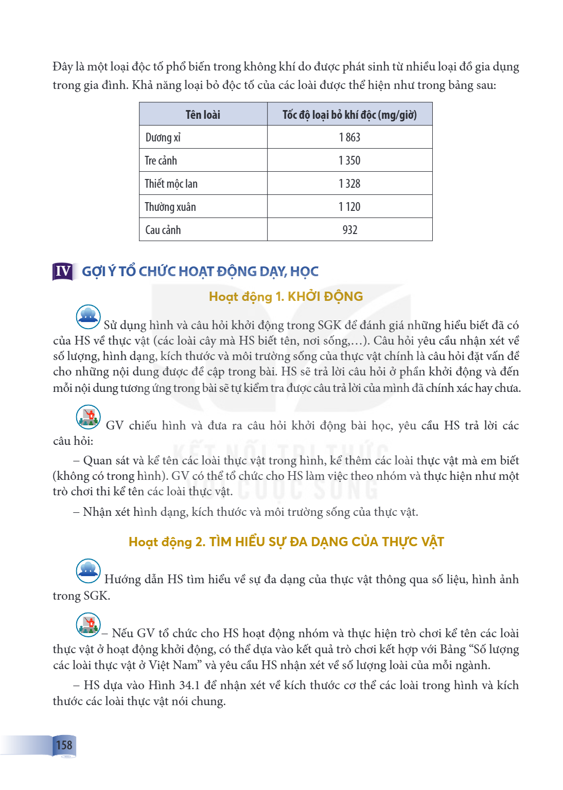 Đây là một loại độc tố phổ biến trong không khí do được phát sinh từ nhiều loại đồ gia dụng trong gia đình. Khả năng loại bỏ độc tố của các loài được thể hiện n