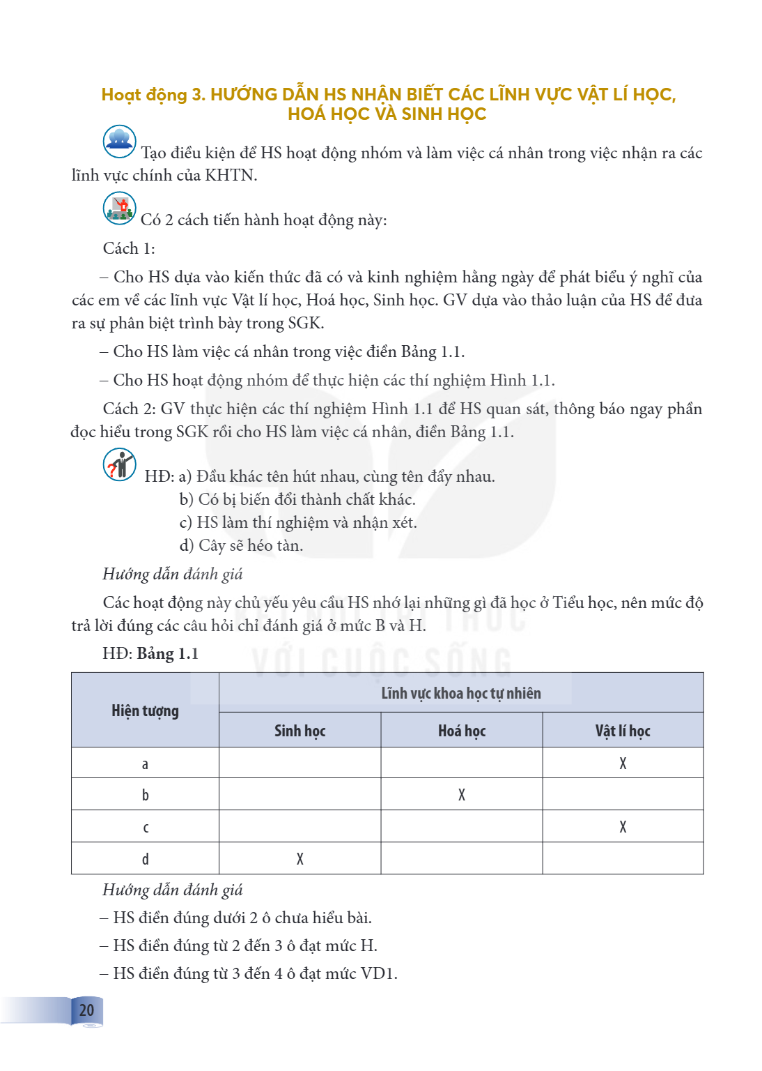 Hoạt động 3. HƯỚNG DẪN HS NHẬN BIẾT CÁC LĨNH VỰC VẬT LÍ HỌC, HOÁ HỌC VÀ SINH HỌC Tạo điều kiện để HS hoạt động nhóm và làm việc cá nhân trong việc nhận ra các l