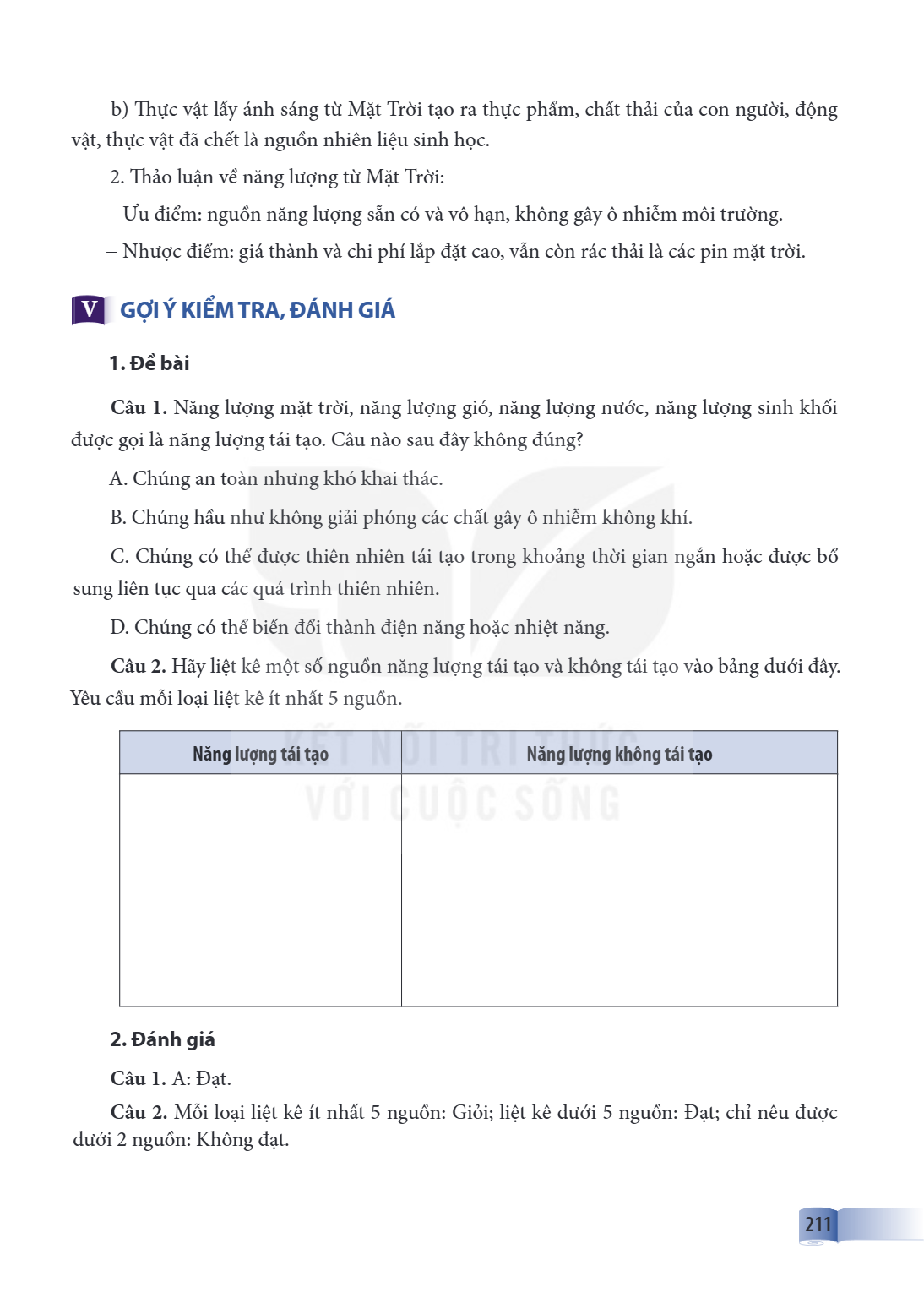 b) Thực vật lấy ánh sáng từ Mặt Trời tạo ra thực phẩm, chất thải của con người, động vật, thực vật đã chết là nguồn nhiên liệu sinh học. Thảo luận về năng lượng