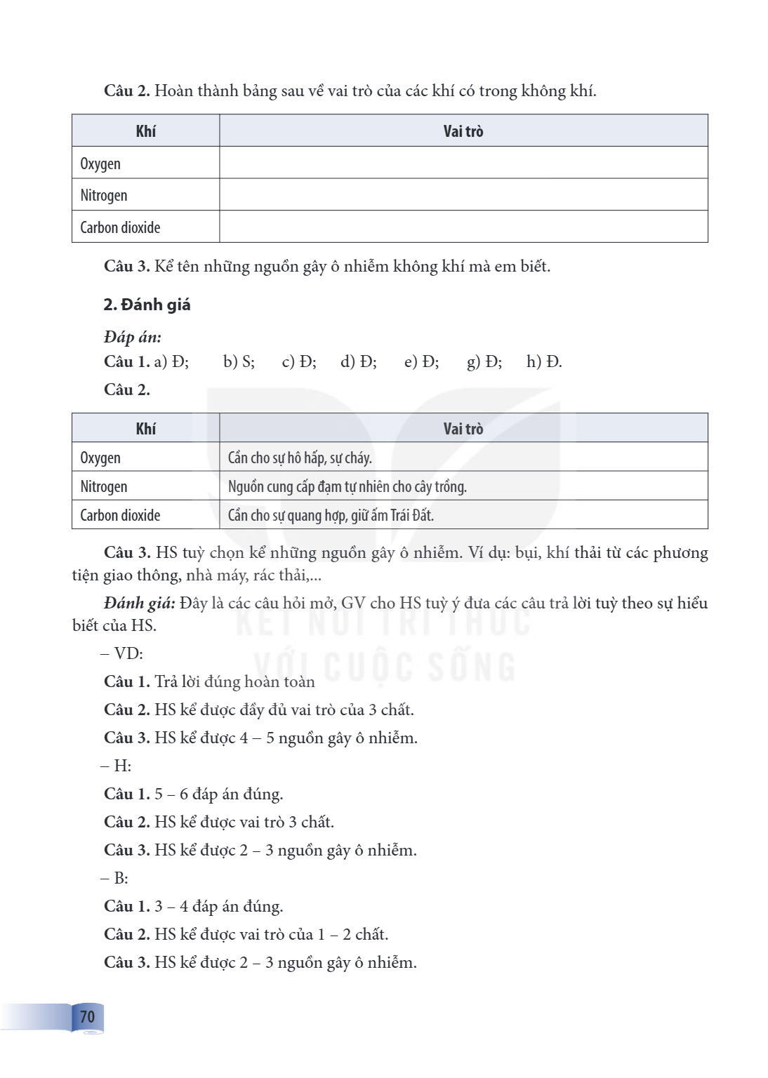 Câu 2. Hoàn thành bảng sau về vai trò của các khí có trong không khí. Khí, Vai trò Oxygen Nitrogen Carbon dioxide Câu 3. Kể tên những nguồn gây ô nhiễm không kh