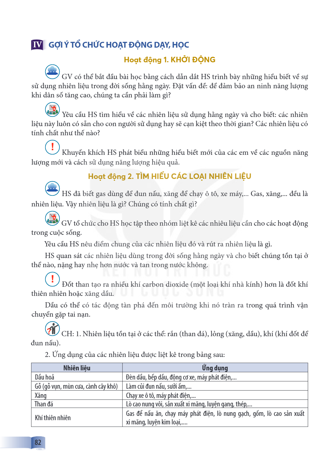 IV GỢI Ý TỔ CHỨC HOẠT ĐỘNG DẠY, HỌC Hoạt động 1 . KHỞI ĐỘNG GV có thể bắt đầu bài học bằng cách dẫn dắt HS trình bày những hiểu biết về sự sử dụng nhiên liệu tr