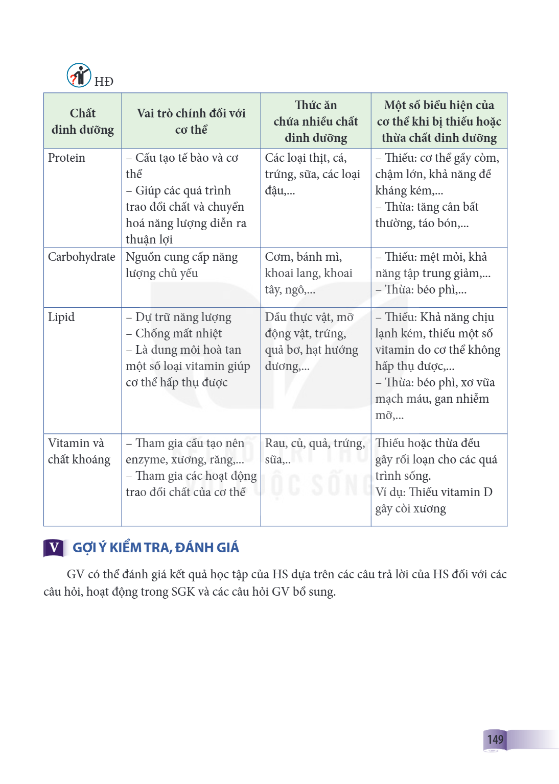 Chất dinh dưỡng, Vai trò chính đối với cơ thể, Thức ăn chứa nhiều chất dinh dưỡng, Một số biểu hiện của cơ thể khi bị thiếu hoặc thừa chất dinh dưỡng Protein, –