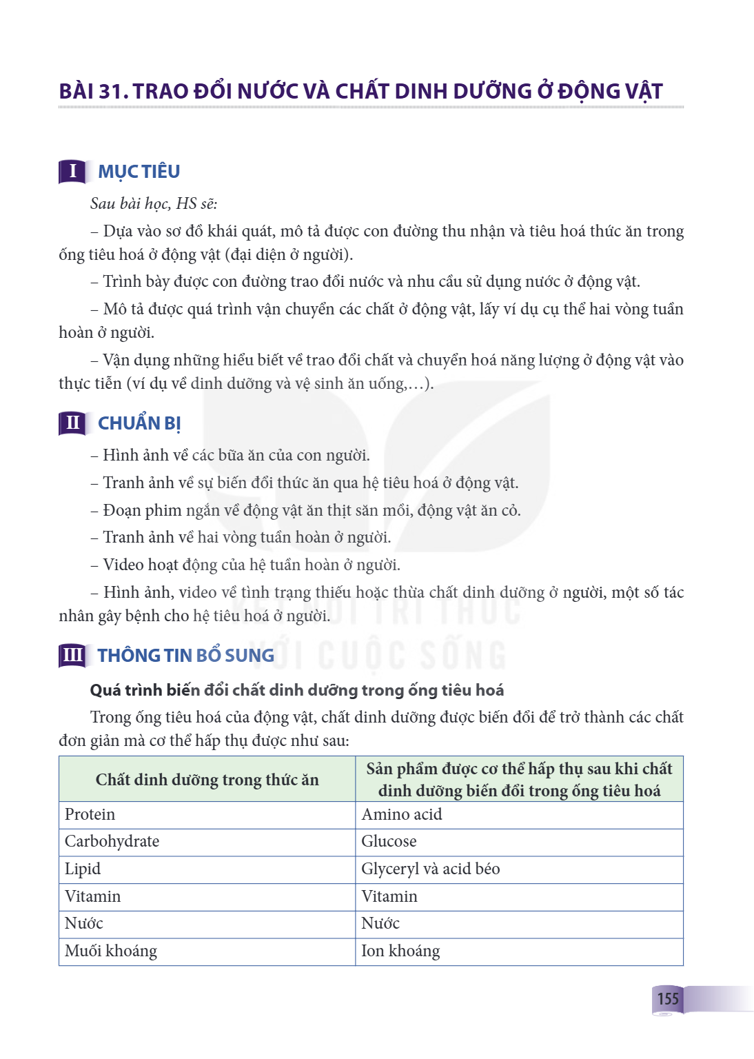 Bài 31. Trao đổi nước và chất dinh dưỡng ở động vật MỤC TIÊU: Sau bài học, HS sẽ: Dựa vào sơ đồ khái quát, mô tả được con đường thu nhận và tiêu hoá thức ăn tro
