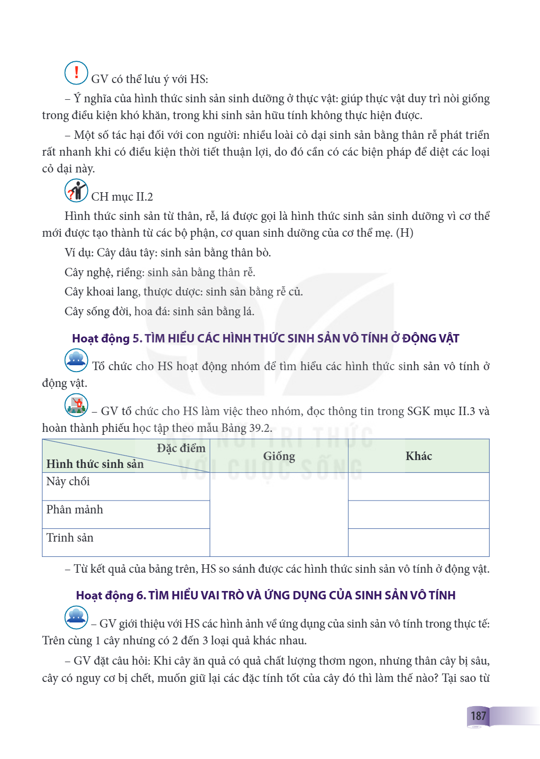 GV có thể lưu ý với HS: – Ý nghĩa của hình thức sinh sản sinh dưỡng ở thực vật: giúp thực vật duy trì nòi giống trong điều kiện khó khăn, trong khi sinh sản hữu