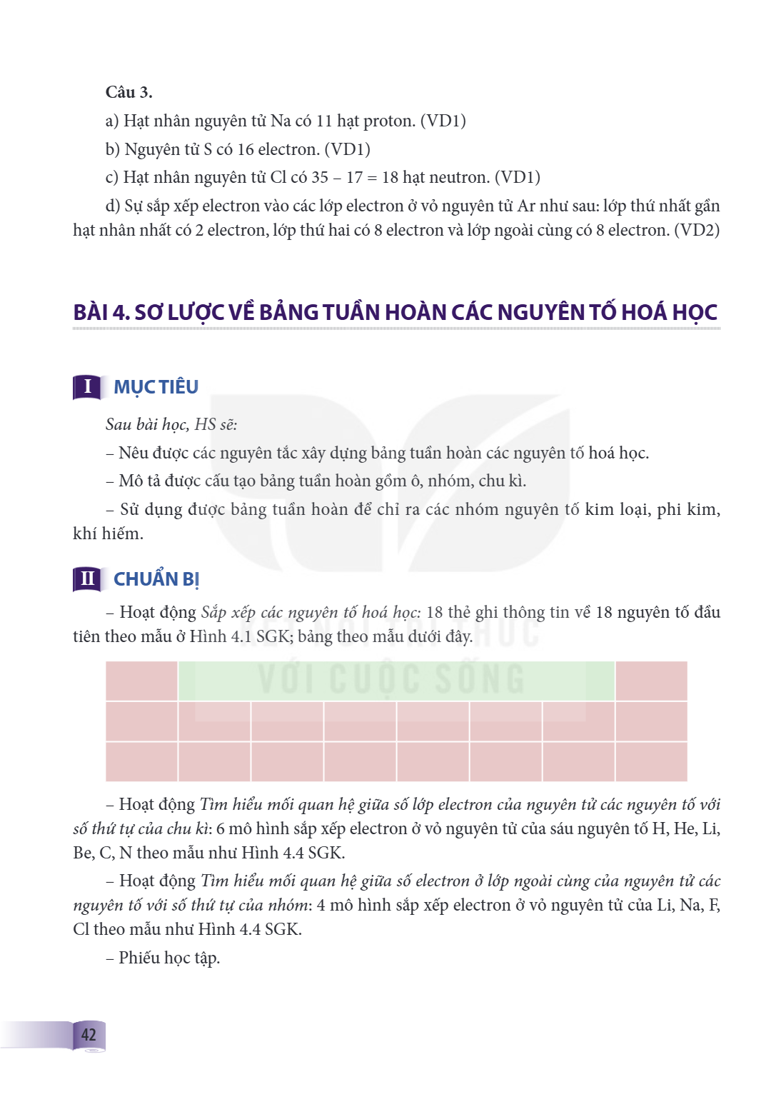 Bài 4. Sơ lược về bảng tuần hoàn các nguyên tố hoá học I. MỤC TIÊU Sau bài học, HS sẽ: Nêu được các nguyên tắc xây dựng bảng tuần hoàn các nguyên tố hoá học. Mô