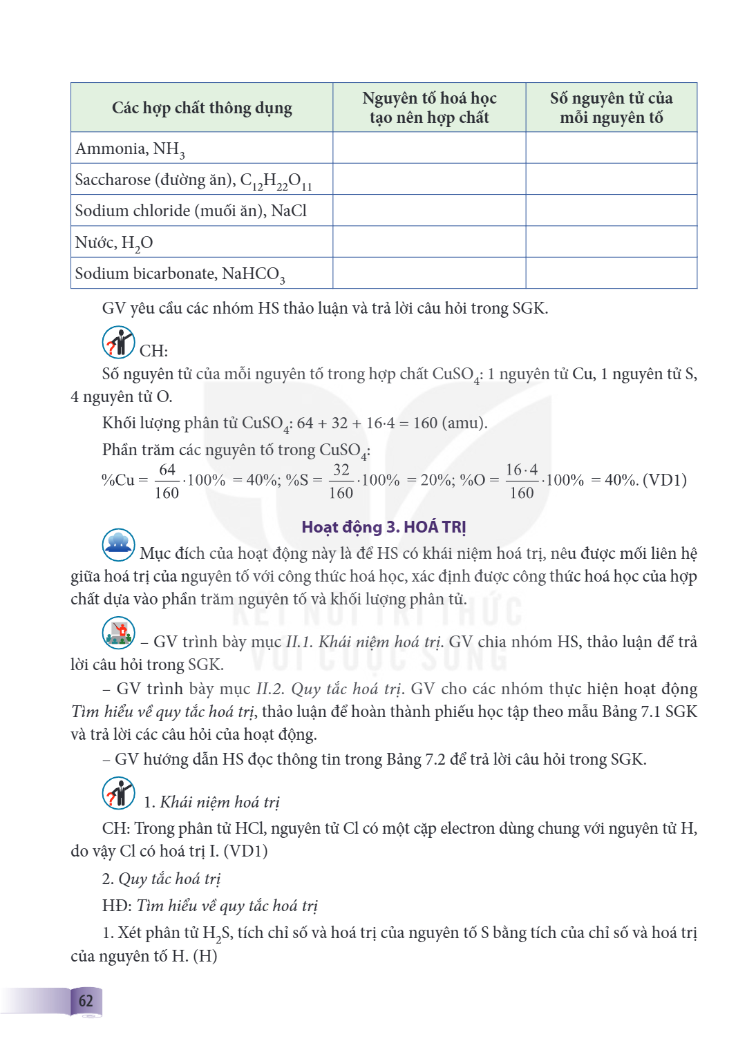 Các hợp chất thông dụng Nguyên tố hoá học Số nguyên tử của tạo nên hợp chất mỗi nguyên tố Ammonia, NH3 Saccharose (đường ăn), C12H22O11 Sodium chloride (muối ăn