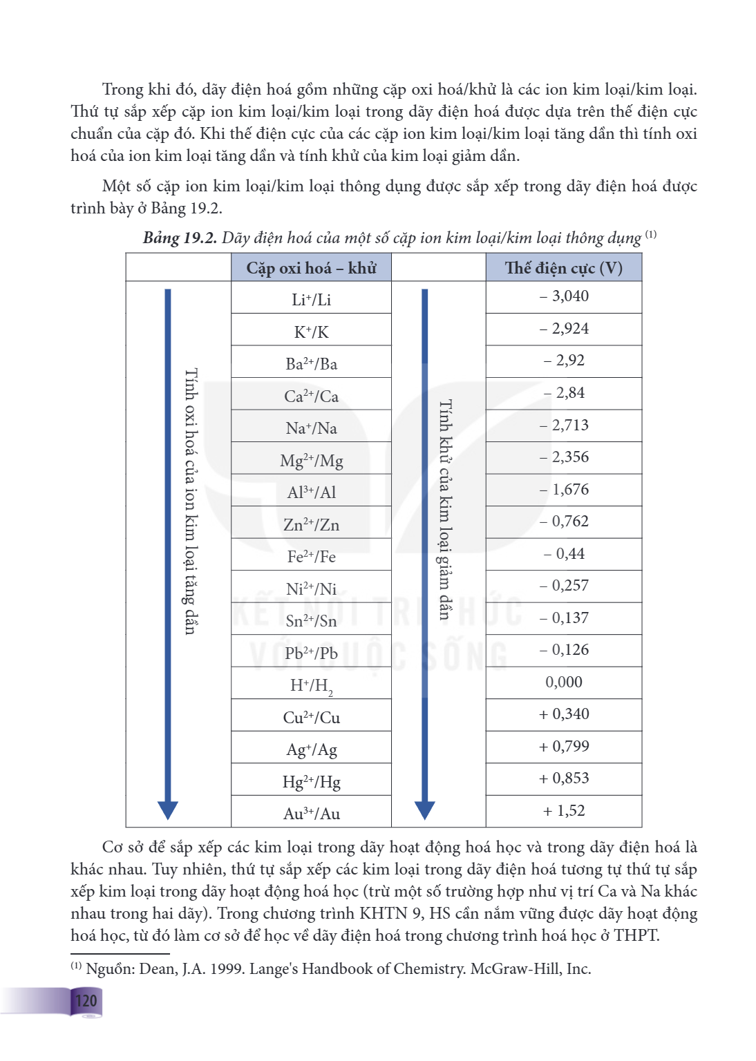Trong khi đó, dãy điện hoá gồm những cặp oxi hoá/khử là các ion kim loại/kim loại. Th ứ tự sắp xếp cặp ion kim loại/kim loại trong dãy điện hoá được dựa trên th