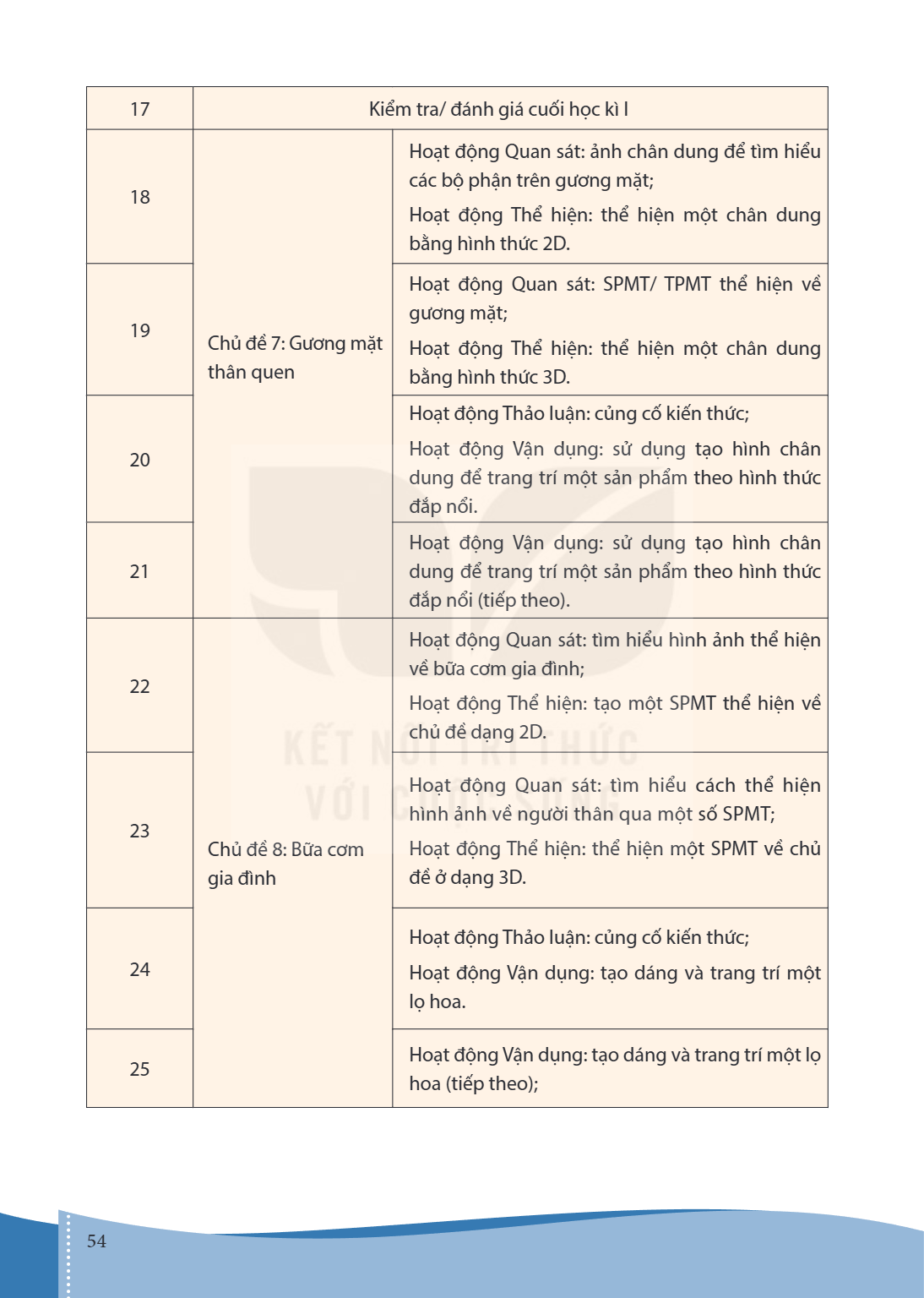 Trang 54