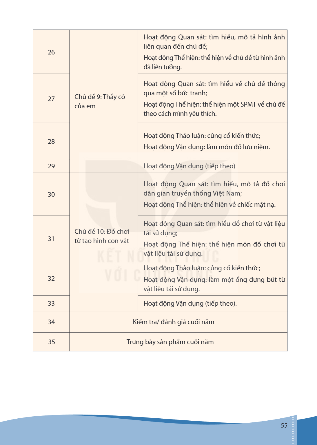 Trang 55