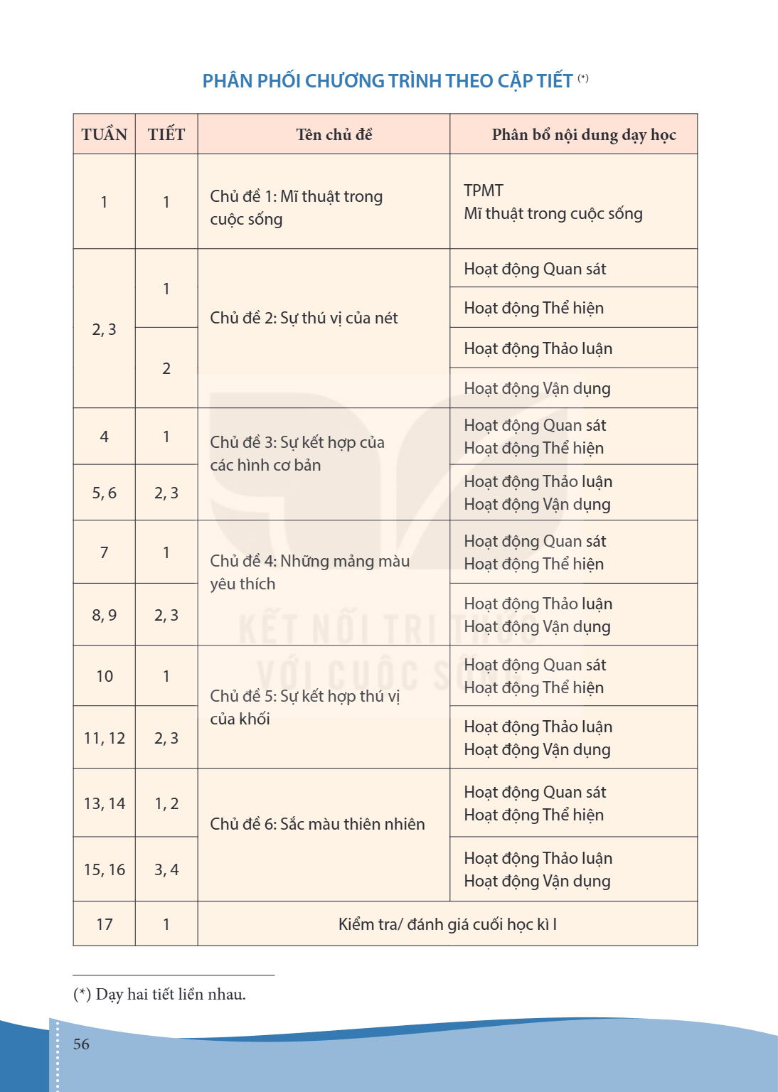 Trang 56