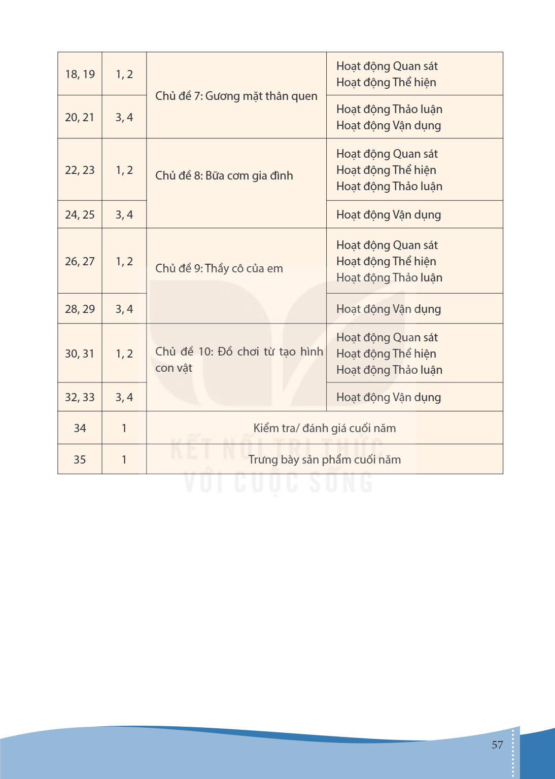 Trang 57