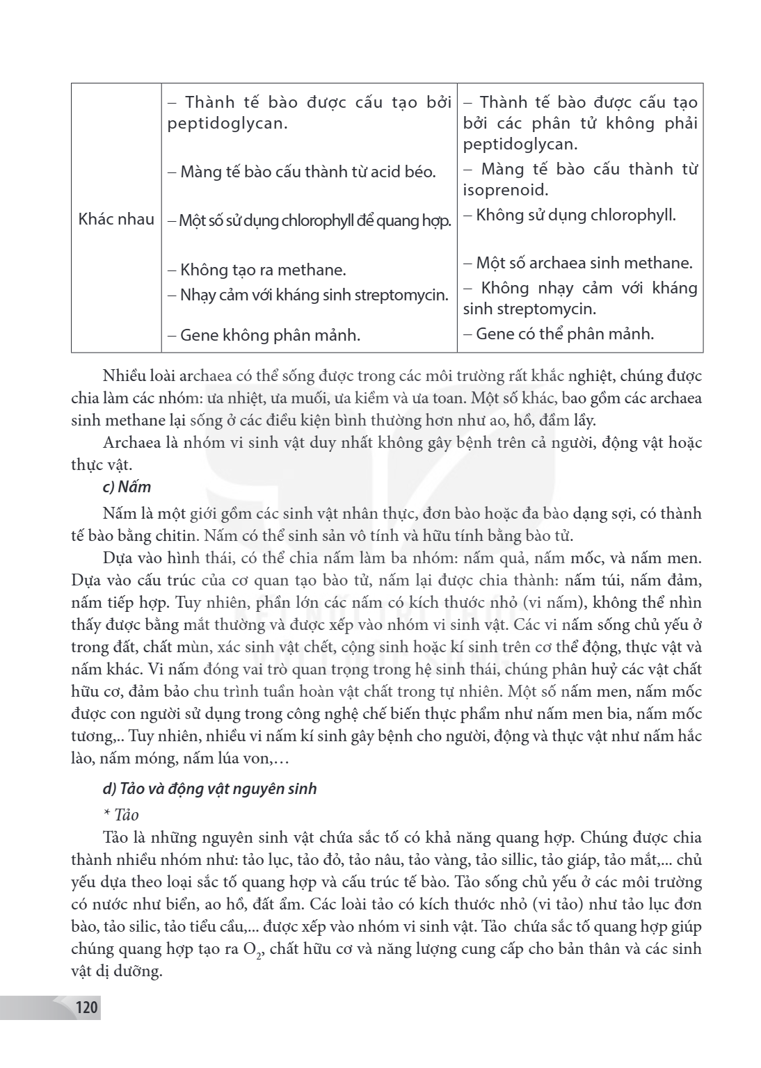 Khác nhau, – Thành tế bào được cấu tạo bởi peptidoglycan. – Màng tế bào cấu thành từ acid béo. – Một số sử dụng chlorophyll để quang hợp. – Không tạo ra methane