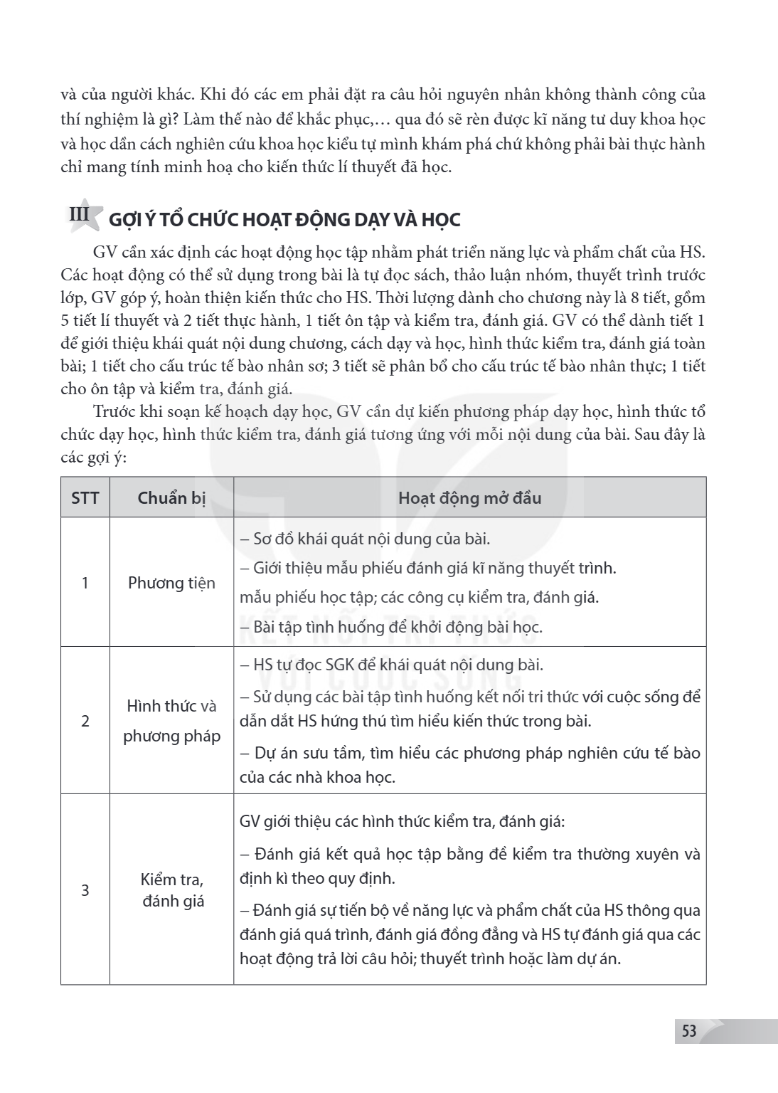 và của người khác. Khi đó các em phải đặt ra câu hỏi nguyên nhân không thành công của thí nghiệm là gì? Làm thế nào để khắc phục,... qua đó sẽ rèn được kĩ năng 