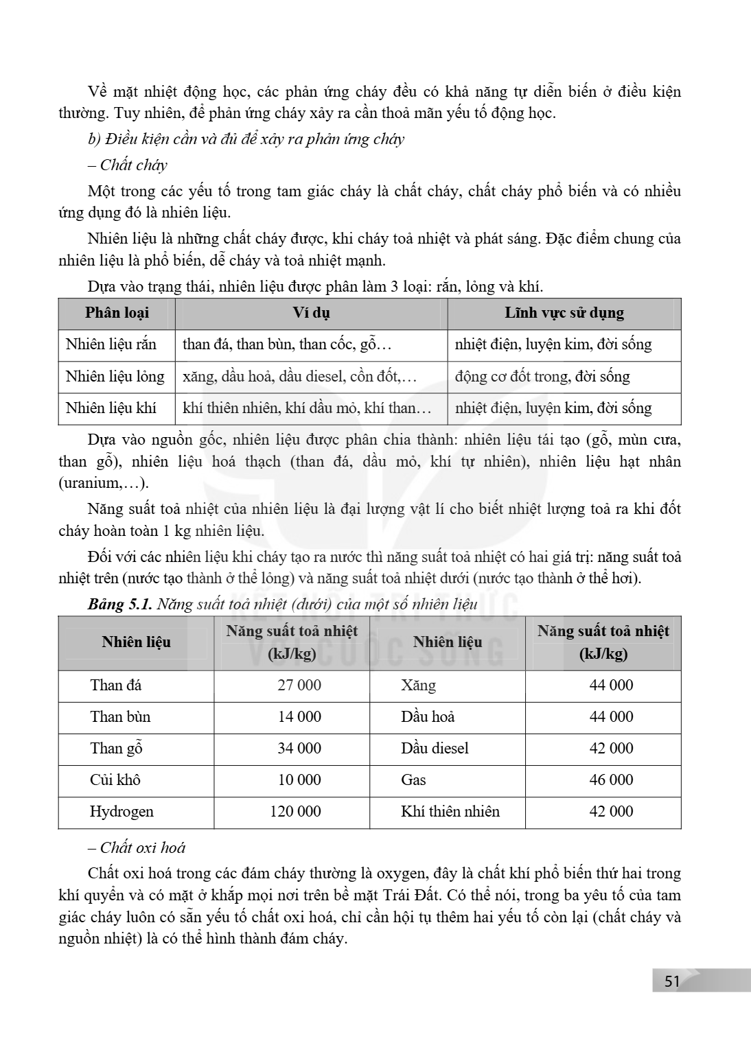 Về mặt nhiệt động học, các phản ứng cháy đều có khả năng tự diễn biến ở điều kiện thường. Tuy nhiên, để phản ứng cháy xảy ra cần thoả mãn yếu tố động học. b) Đi