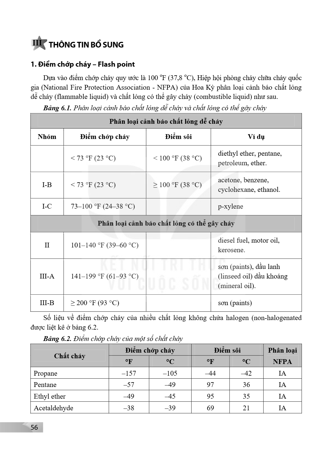 III THÔNG TIN BỔ SUNG 1. Điểm chớp cháy – Flash point Dựa vào điểm chớp cháy quy ước là $100\ ^{\circ}\text{F}$ ($37,8\ ^{\circ}\text{C}$), Hiệp hội phòng cháy 