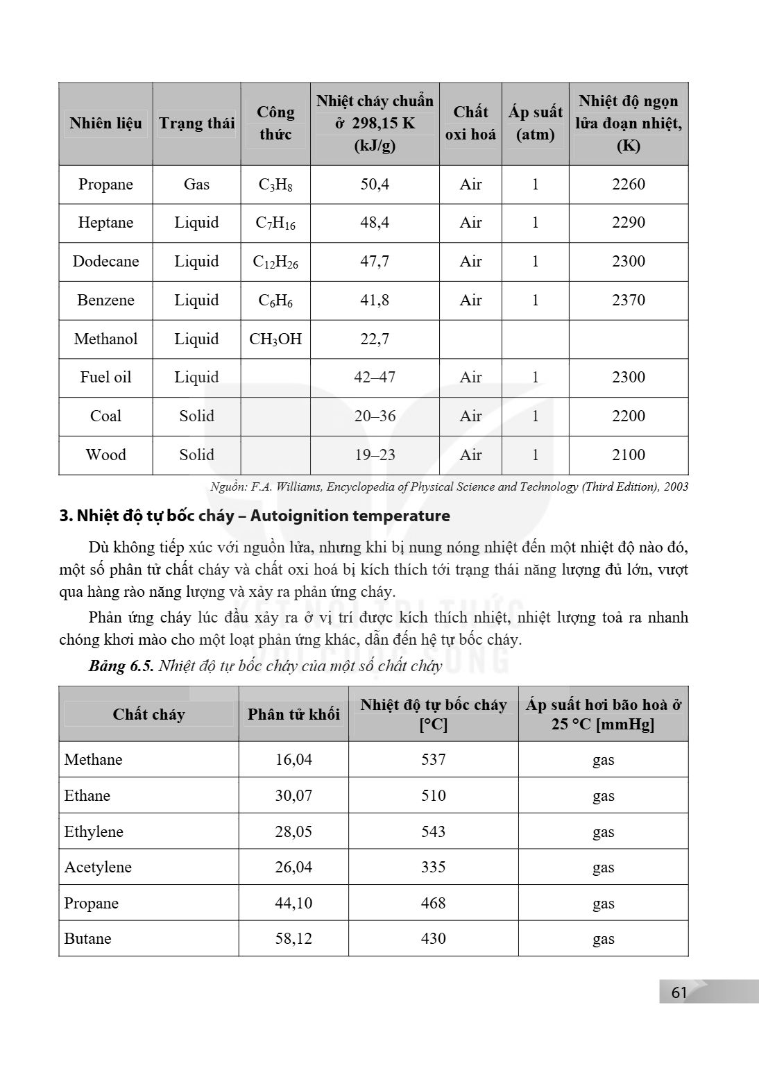 Nhiên liệu, Trạng thái, Công thức, Nhiệt cháy chuẩn ở 298,15 K (kJ/g), Chất oxi hoá, Áp suất (atm), Nhiệt độ ngọn lửa đoạn nhiệt, (K) Propane, Gas, $C_3H_8$, 50