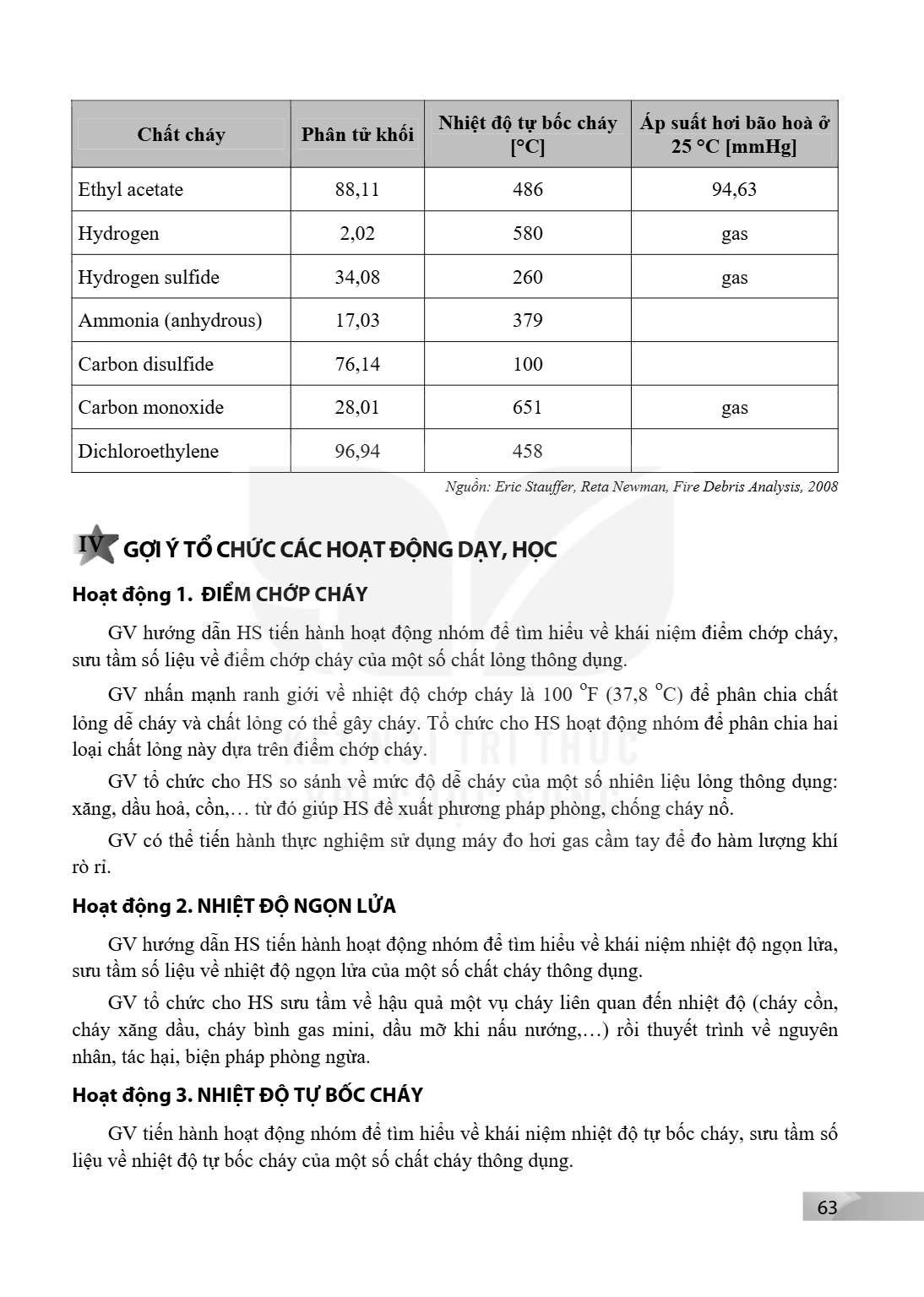 Chất cháy, Phân tử khối, Nhiệt độ tự bốc cháy [°C], Áp suất hơi bão hoà ở 25 °C [mmHg] Ethyl acetate, $88,11$, $486$, $94,63$ Hydrogen, $2,02$, $580$, gas Hydro