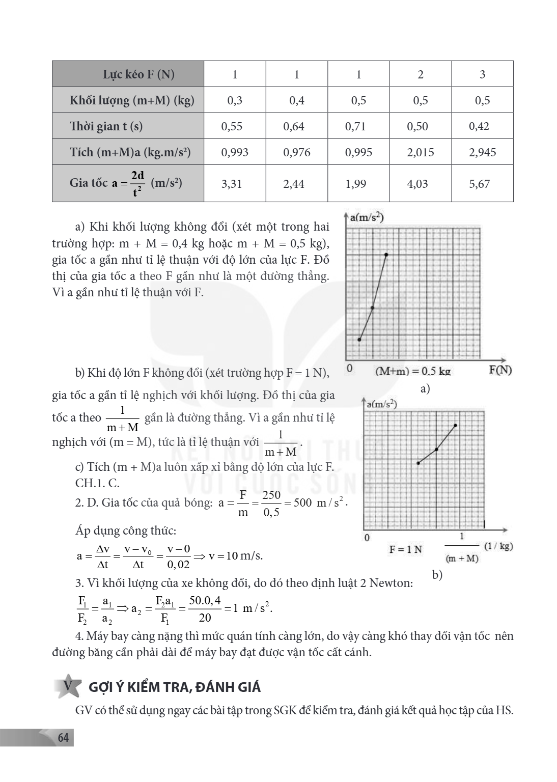 Lực kéo F (N), 1, 1, 1, 2, 3 Khối lượng (m+M) (kg), 0,3, 0,4, 0,5, 0,5, 0,5 Thời gian t (s), 0,55, 0,64, 0,71, 0,50, 0,42 Tích (m+M)a (kg.m/s²), 0,993, 0,976, 0