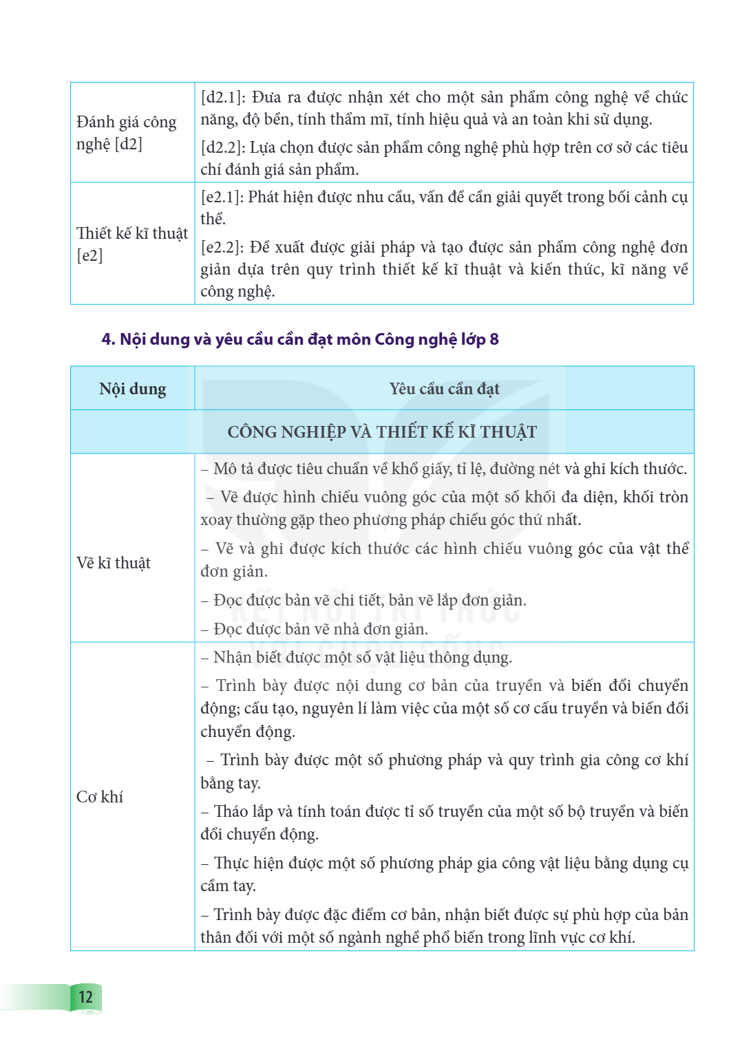 Trang 12