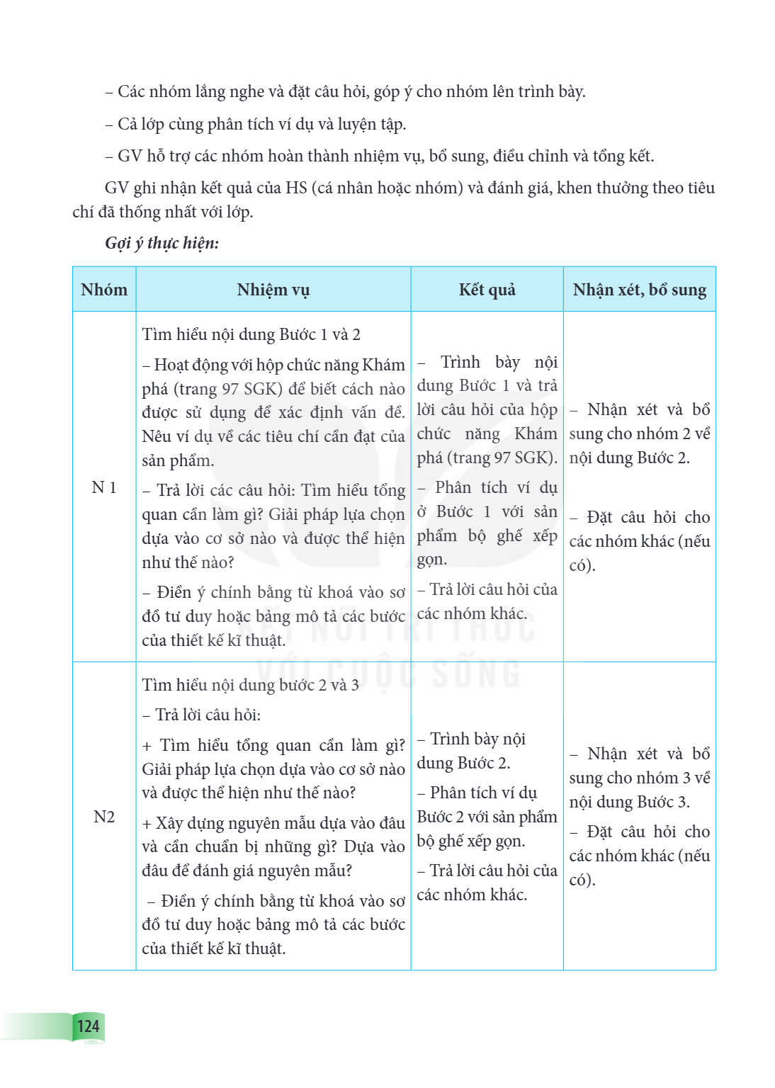 – Các nhóm lắng nghe và đặt câu hỏi, góp ý cho nhóm lên trình bày. – Cả lớp cùng phân tích ví dụ và luyện tập. – GV hỗ trợ các nhóm hoàn thành nhiệm vụ, bổ sung