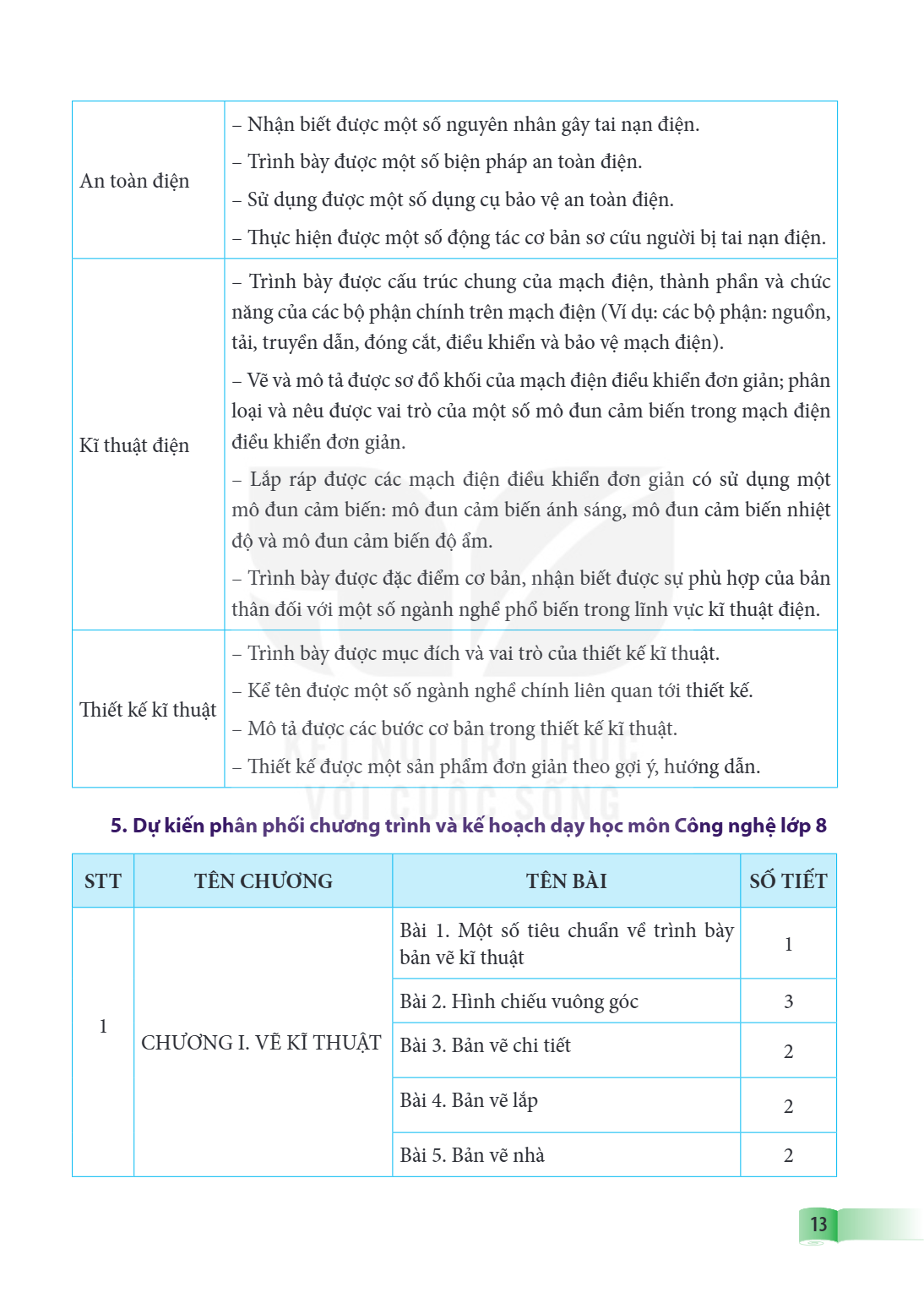 Trang 13