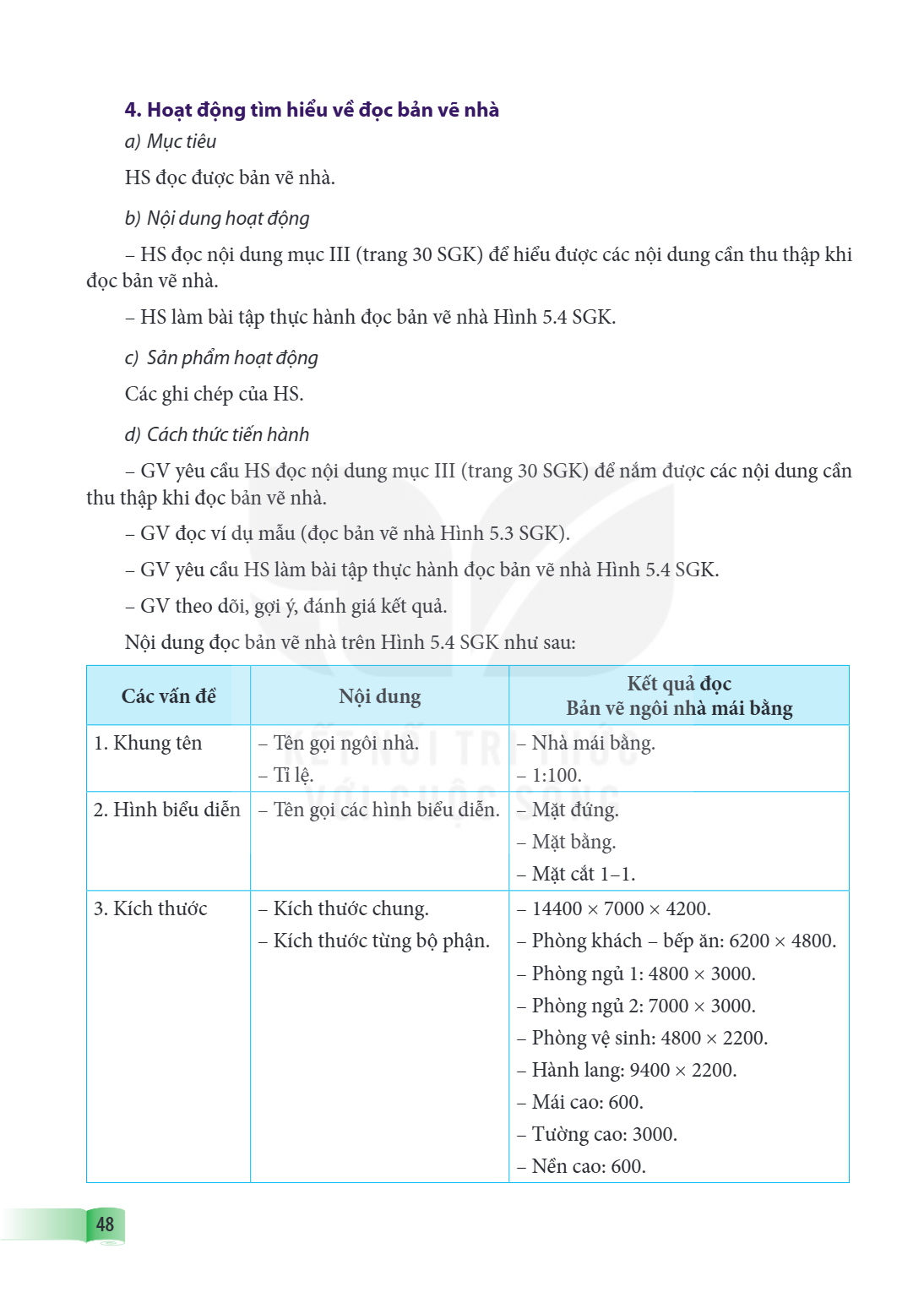 4. Hoạt động tìm hiểu về đọc bản vẽ nhà a) Mục tiêu HS đọc được bản vẽ nhà. b) Nội dung hoạt động – HS đọc nội dung mục III (trang 30 SGK) để hiểu được các nội 