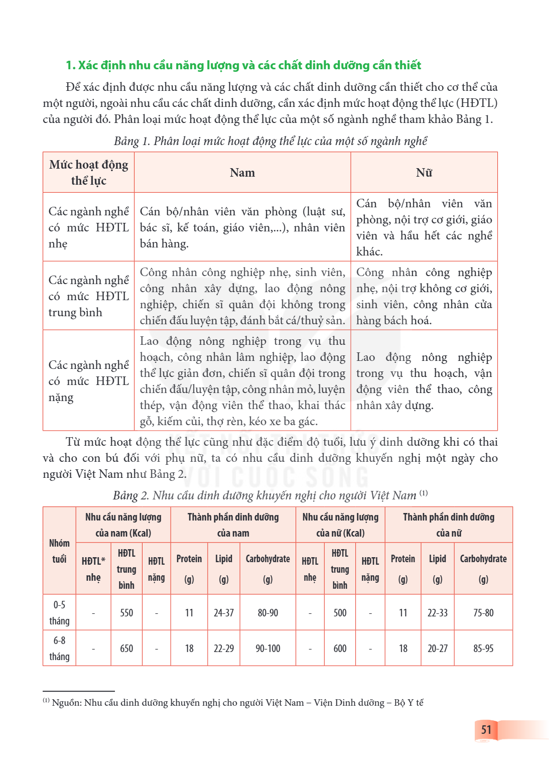 1. Xác định nhu cầu năng lượng và các chất dinh dưỡng cần thiết Để xác định được nhu cầu năng lượng và các chất dinh dưỡng cần thiết cho cơ thể của một người, n