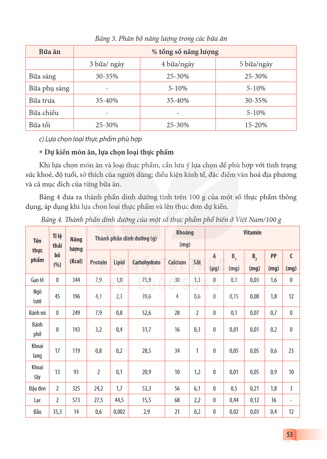 Bảng 3. Phân bố năng lượng trong các bữa ăn Bữa ăn, % tổng số năng lượng / 3 bữa/ ngày, % tổng số năng lượng / 4 bữa/ngày, % tổng số năng lượng / 5 bữa/ngày Bữa