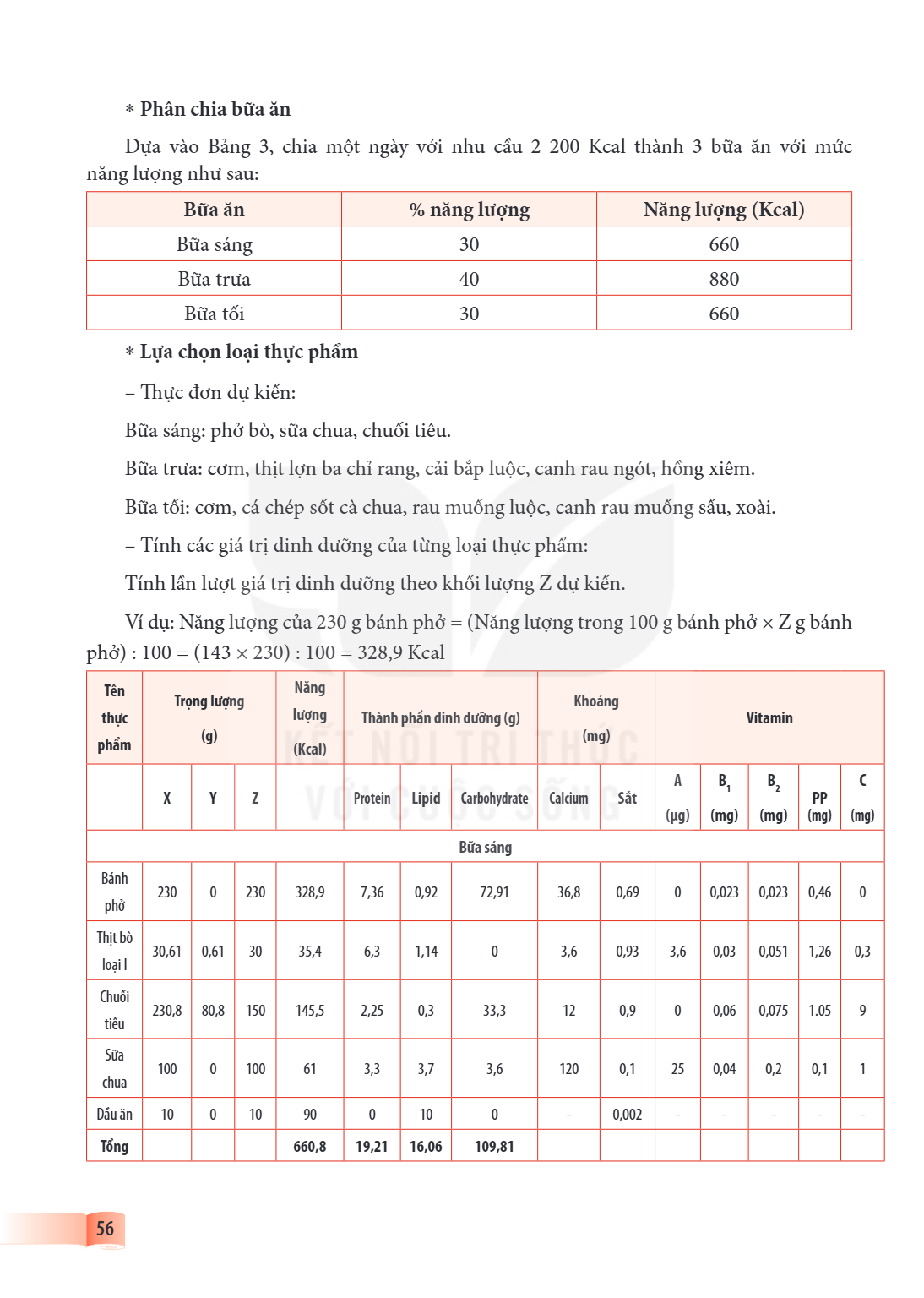 Phân chia bữa ăn Dựa vào Bảng 3, chia một ngày với nhu cầu 2 200 Kcal thành 3 bữa ăn với mức năng lượng như sau: Bữa ăn, % năng lượng, Năng lượng (Kcal) Bữa sán