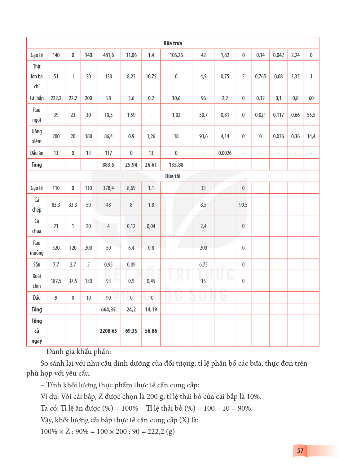 Bữa trưa Gạo tẻ Thịt lợn ba chỉ Cải bắp Rau ngót Hồng xiêm Dầu ăn Tổng Bữa tối Gạo tẻ Cá chép Cà chua Rau muống Sấu Xoài chín Dầu Tổng Tổng cả ngày – Đánh giá k