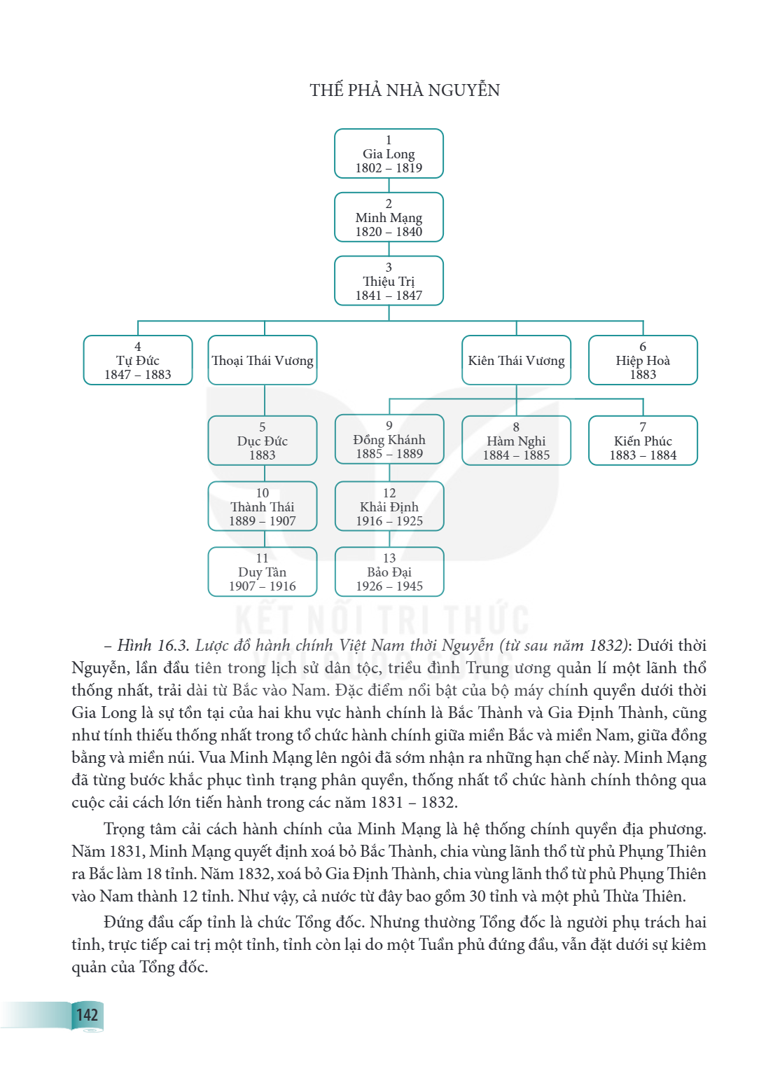 Trang 142