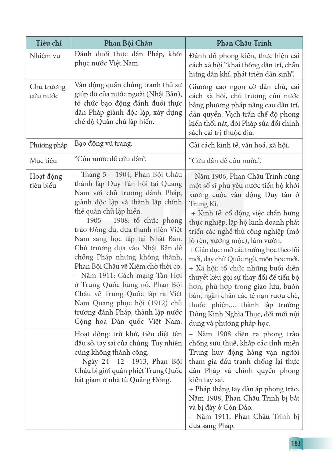 Trang 183