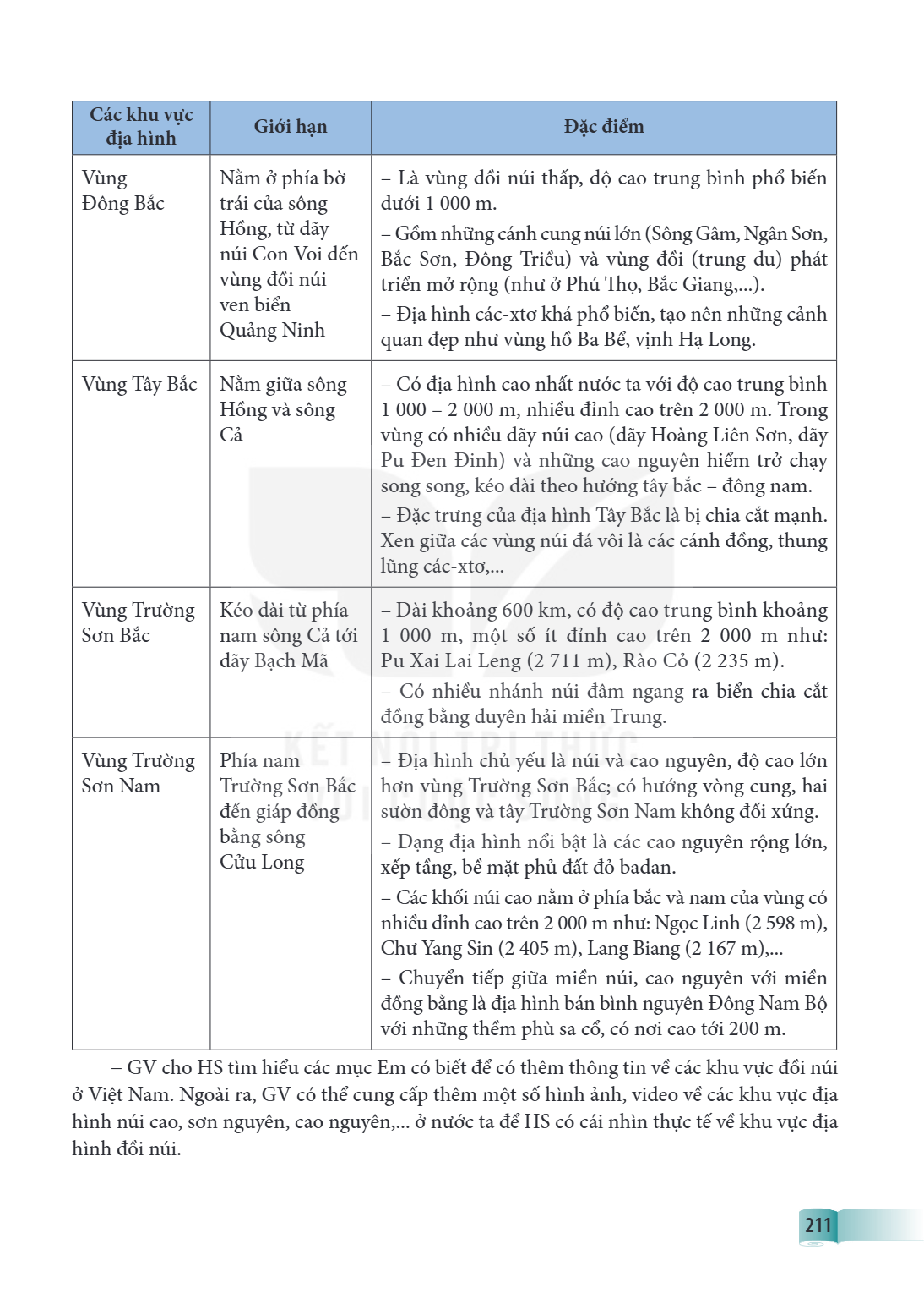 Trang 211