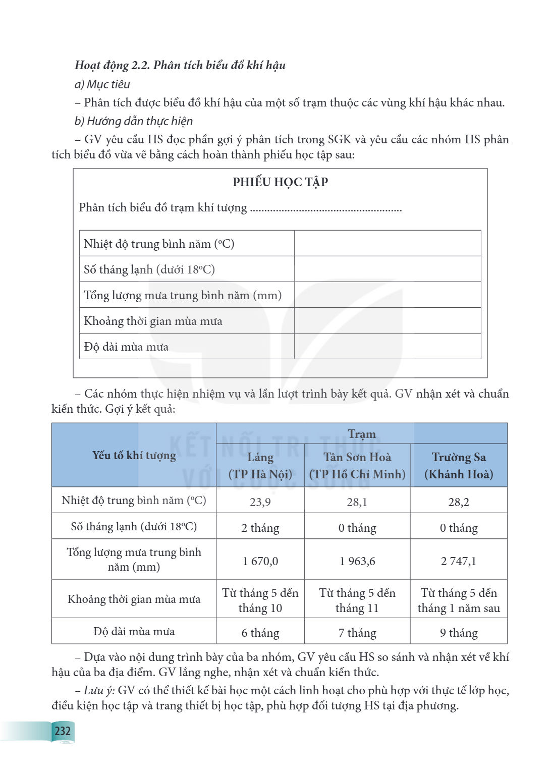 Hoạt động 2.2. Phân tích biểu đồ khí hậu a) Mục tiêu – Phân tích được biểu đồ khí hậu của một số trạm thuộc các vùng khí hậu khác nhau. b) Hướng dẫn thực hiện –