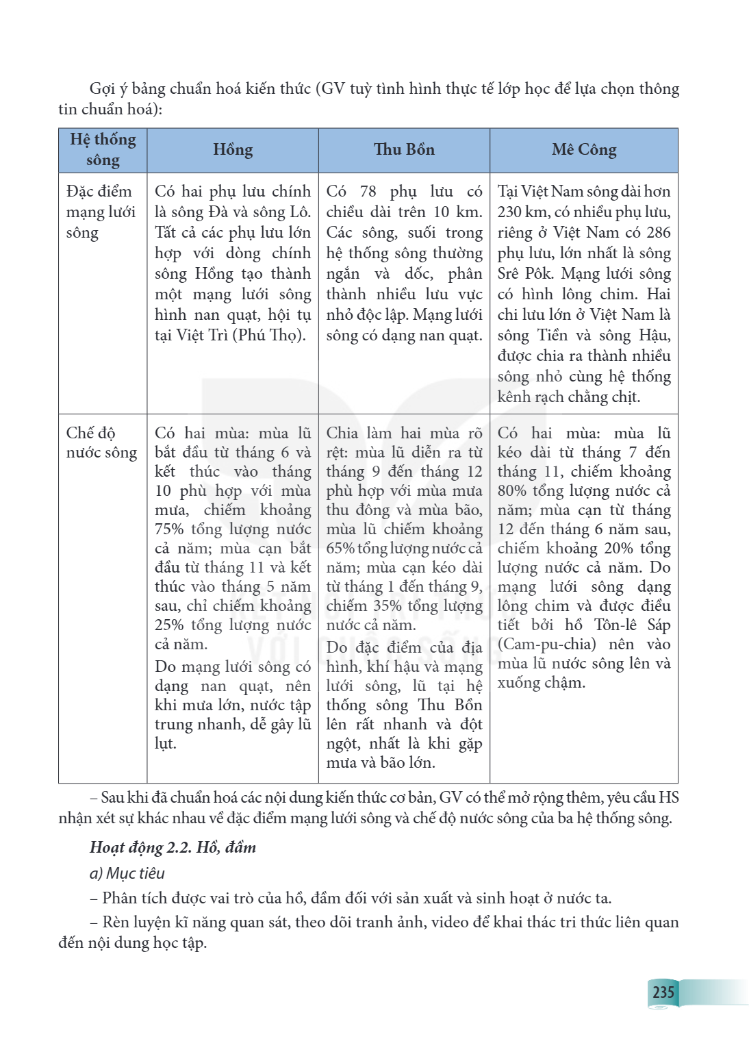 Trang 235